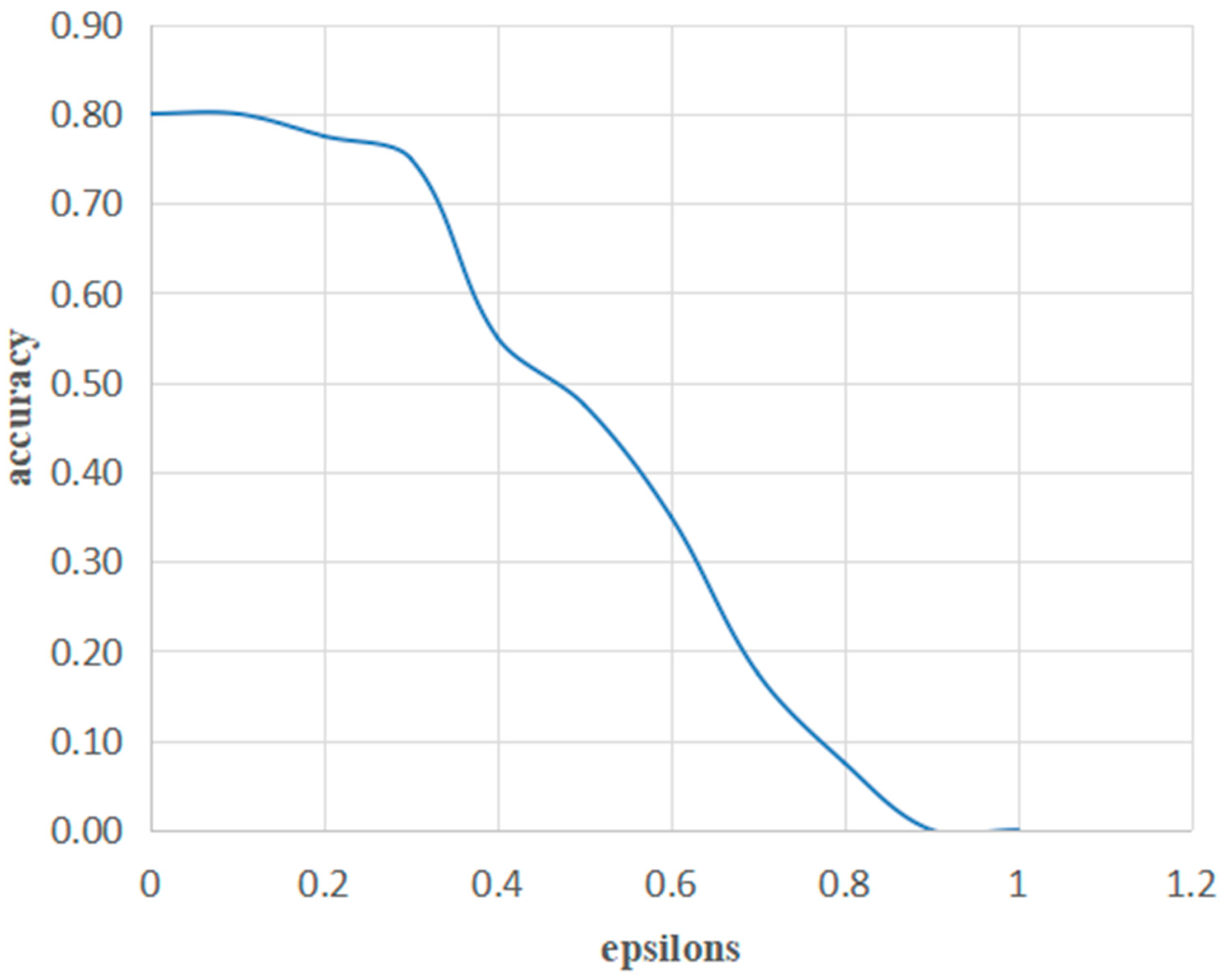 Bioengineering 10 00194 g004 550