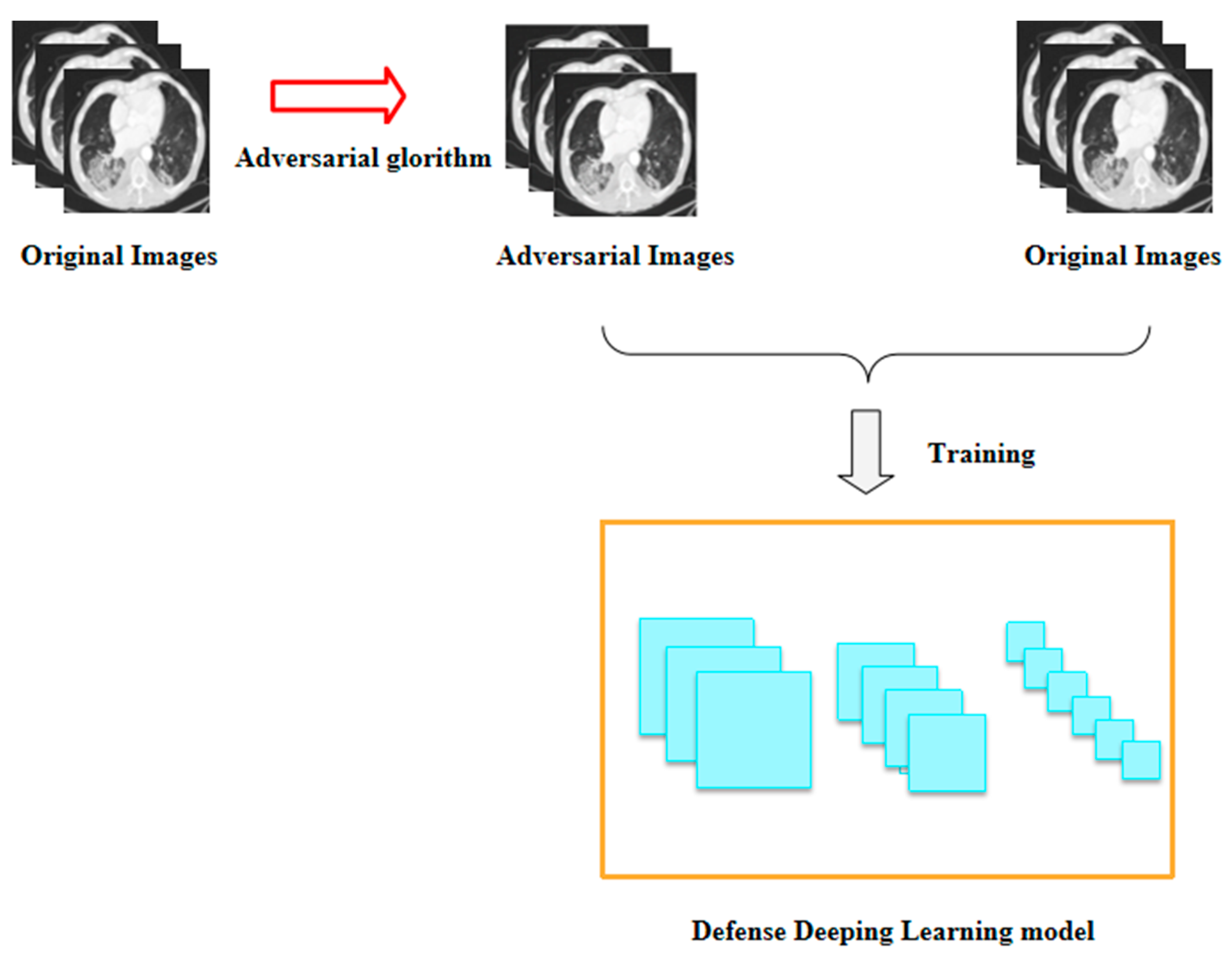Bioengineering 10 00194 g006 550