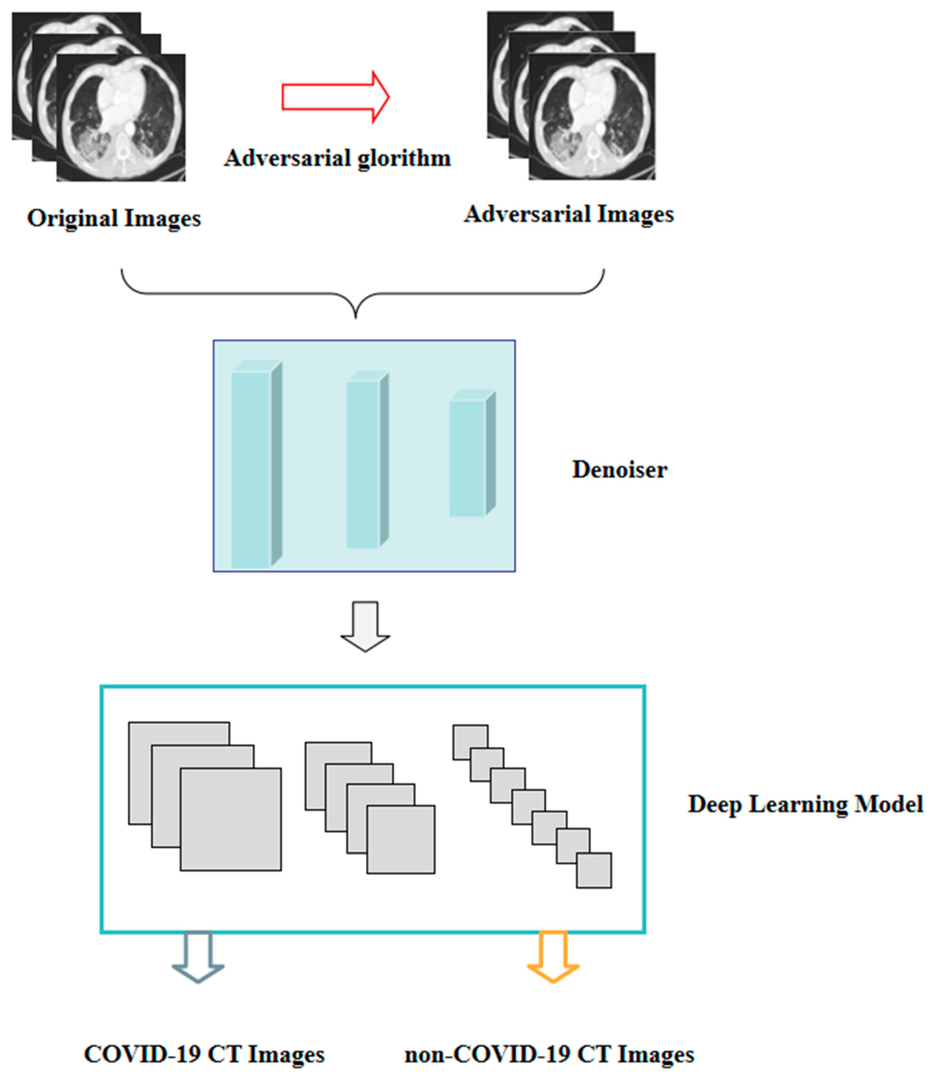 Bioengineering 10 00194 g007 550