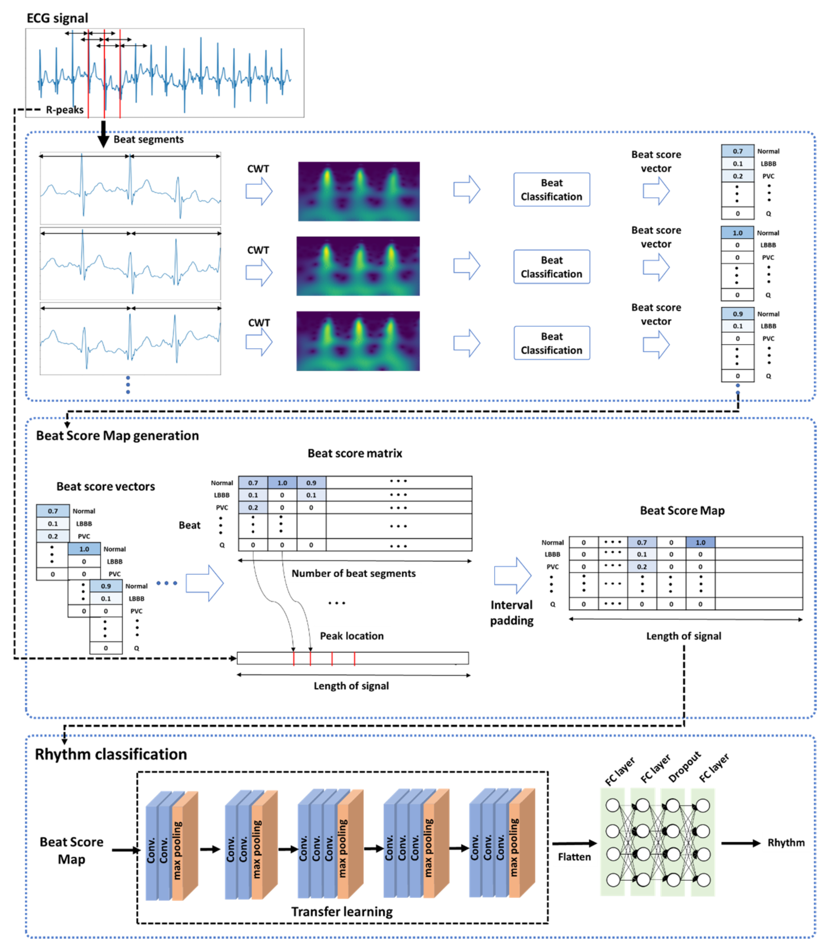 Bioengineering 10 00196 g001 550