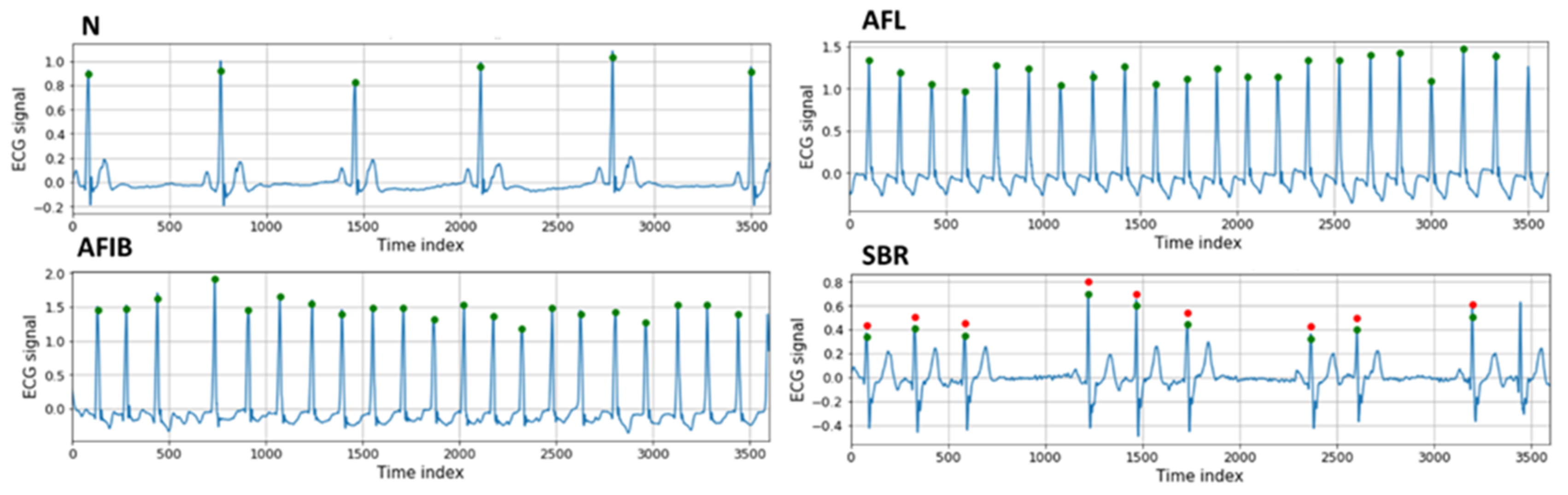 Bioengineering 10 00196 g003 550