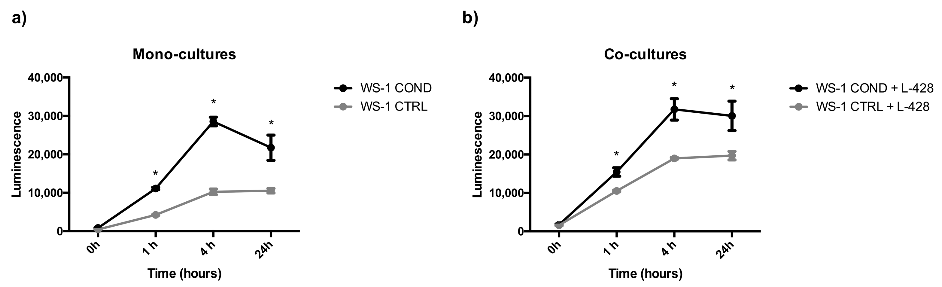 Bioengineering 10 00197 g005