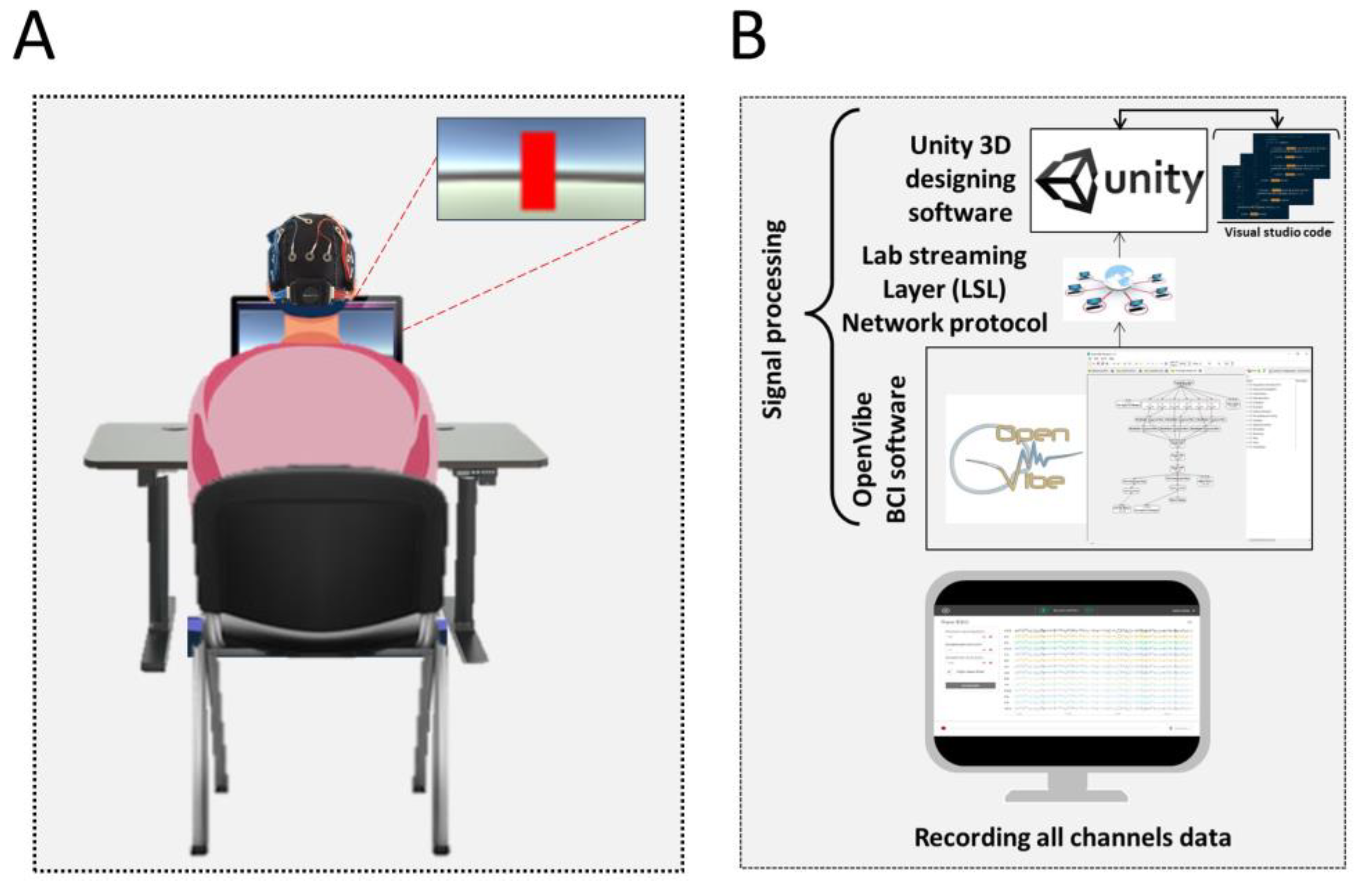 Bioengineering Free FullText Exploring the Effects of EEGBased