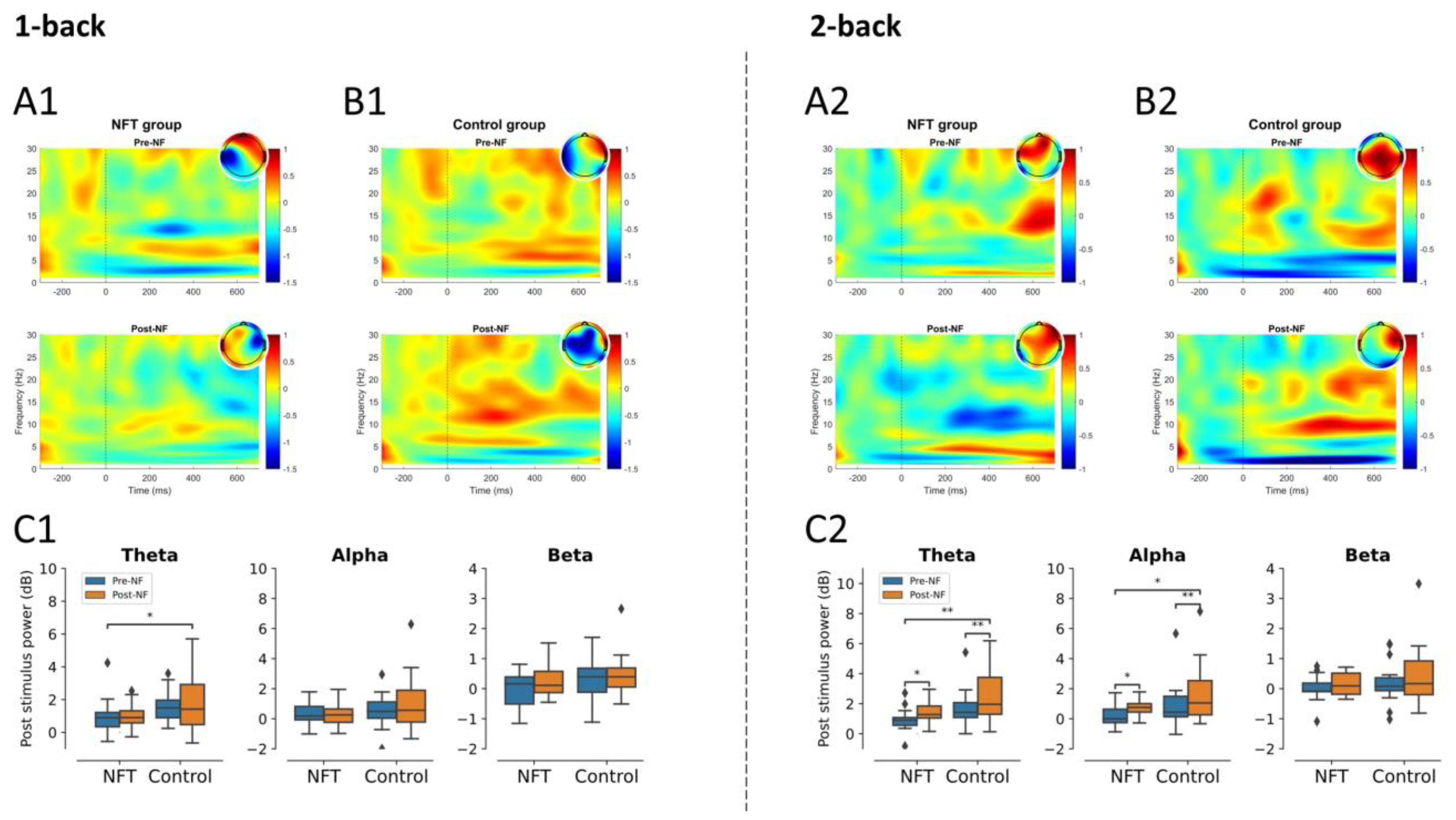 Bioengineering 10 00200 g006