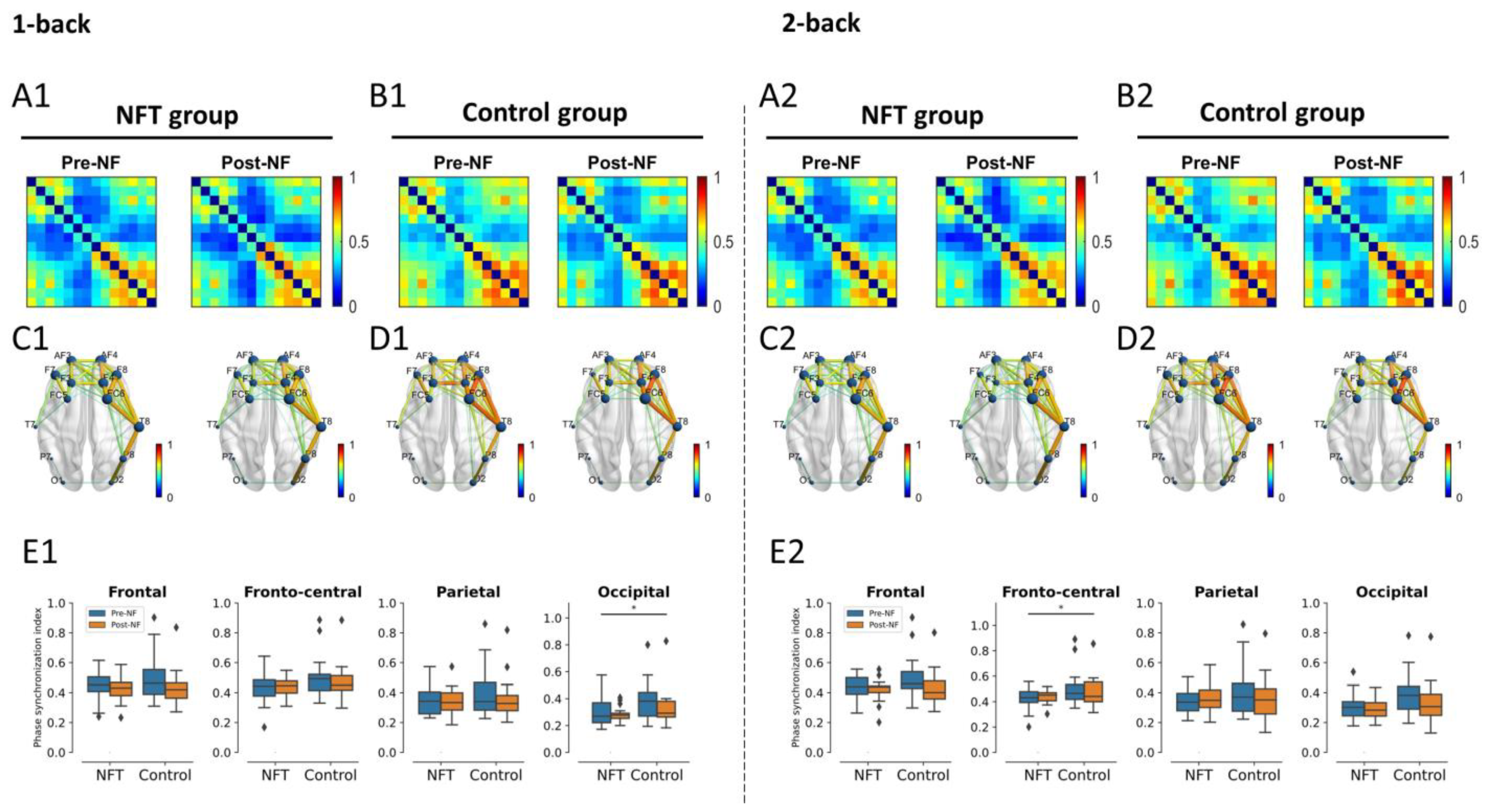Bioengineering 10 00200 g010