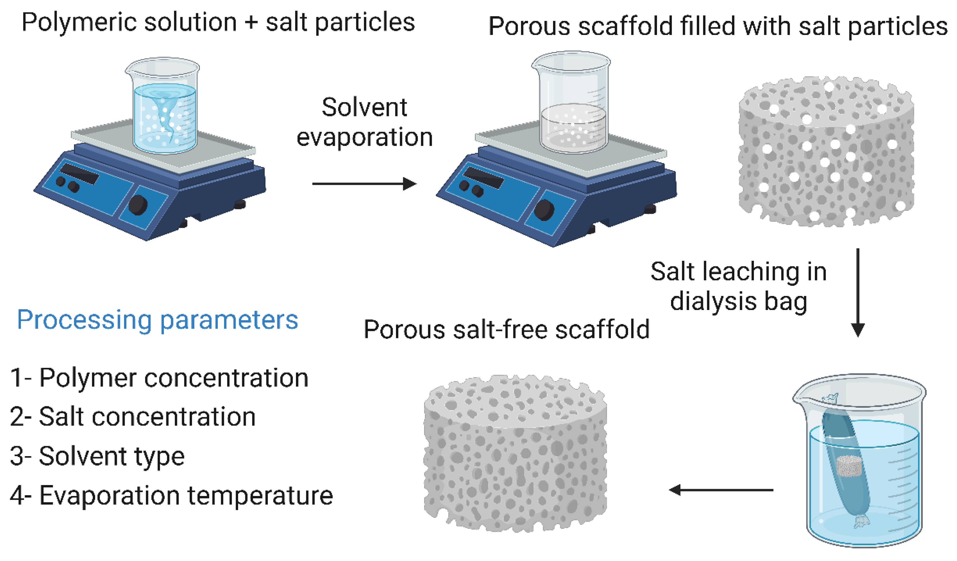 Bioengineering 10 00204 g009
