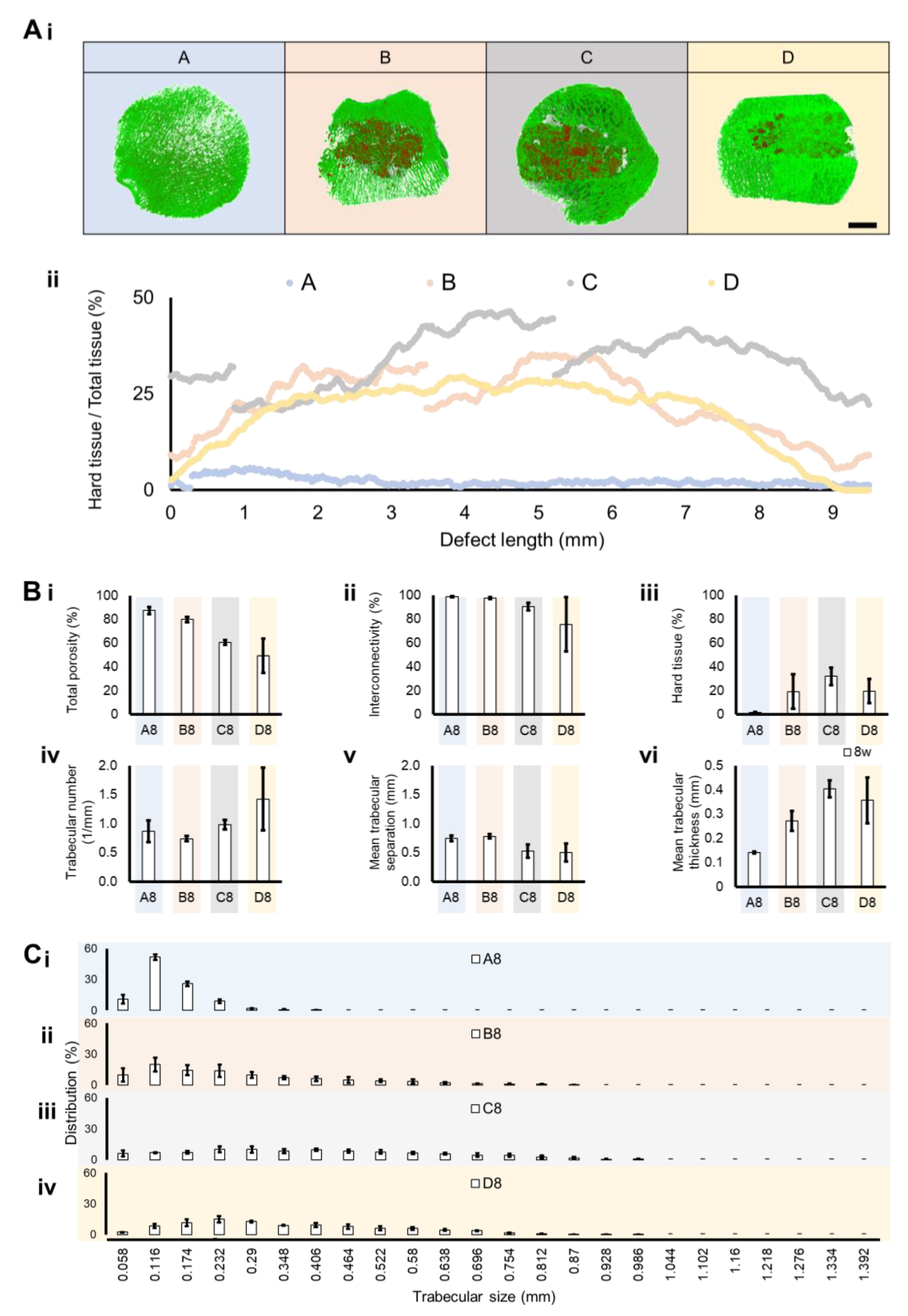Bioengineering 10 00206 g005 Bioengineering 10 00206 g005
