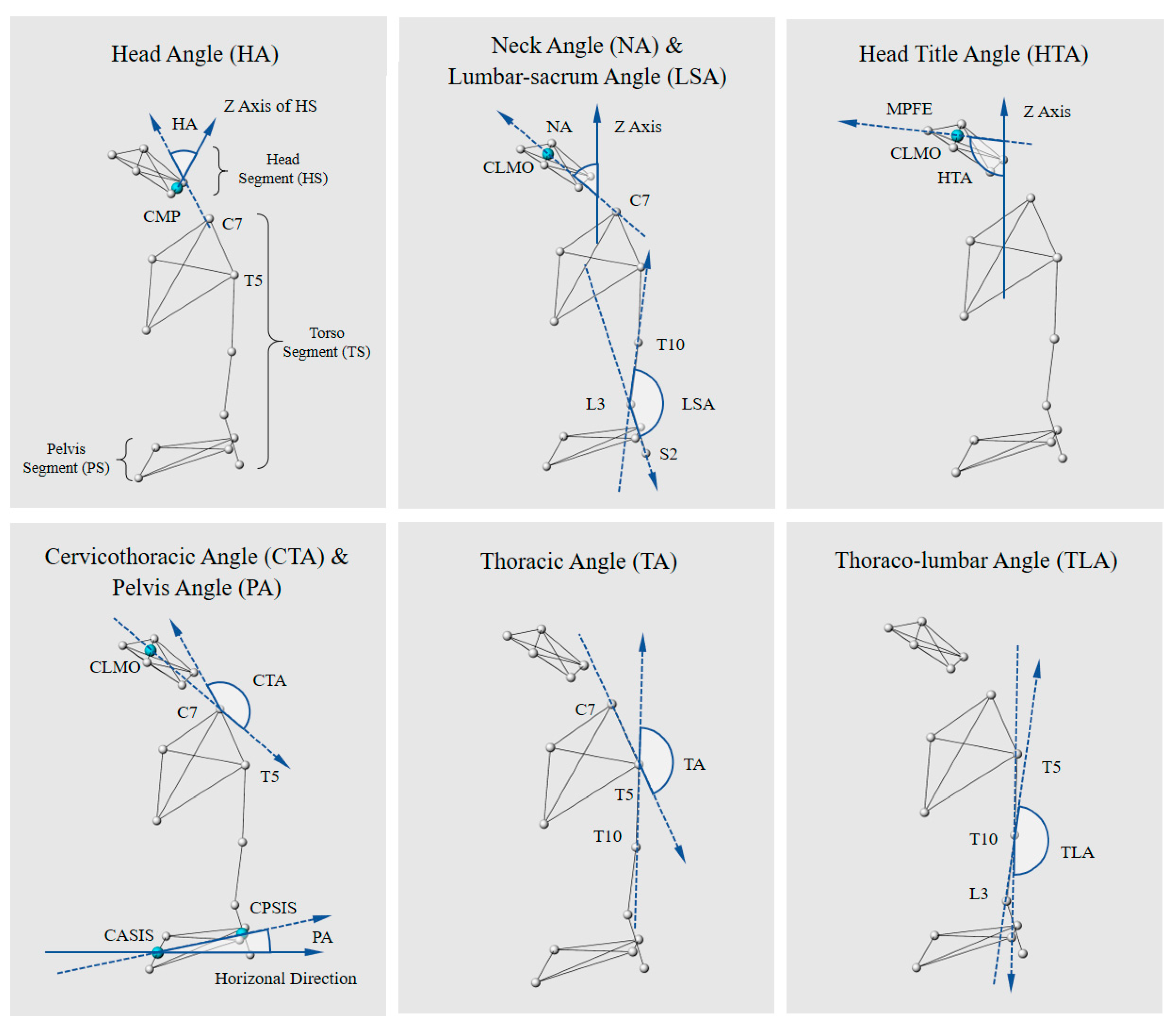 Bioengineering 10 00210 g003 550