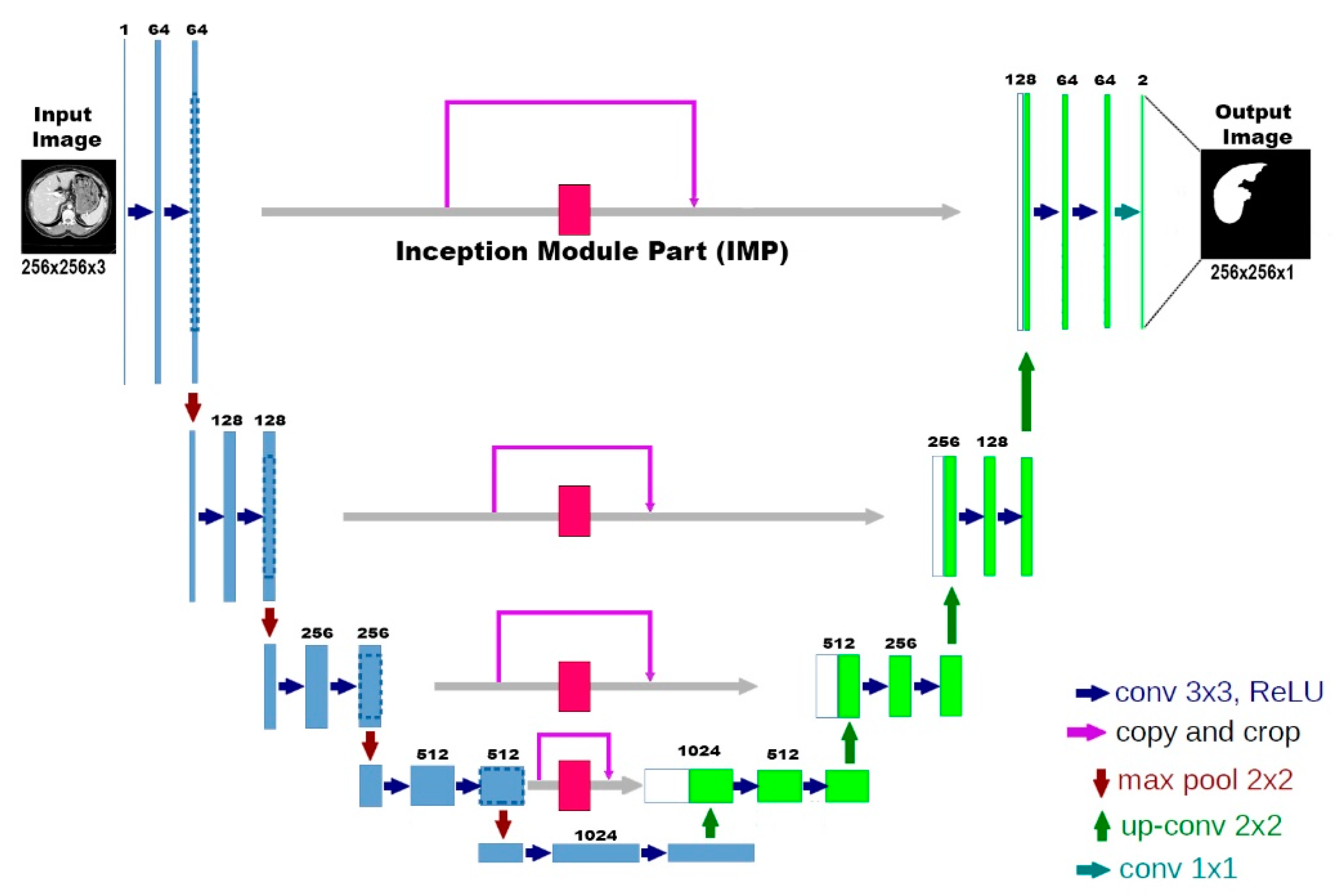 Bioengineering 10 00215 g002 Bioengineering 10 00215 g002