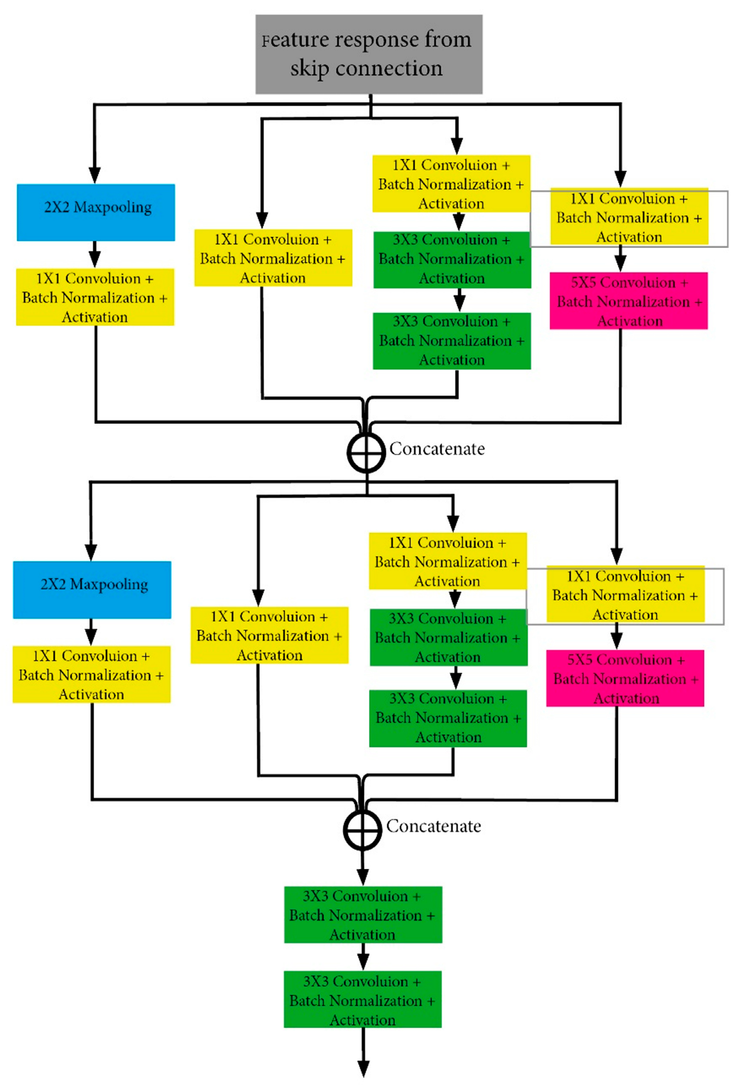 Bioengineering 10 00215 g003 Bioengineering 10 00215 g003