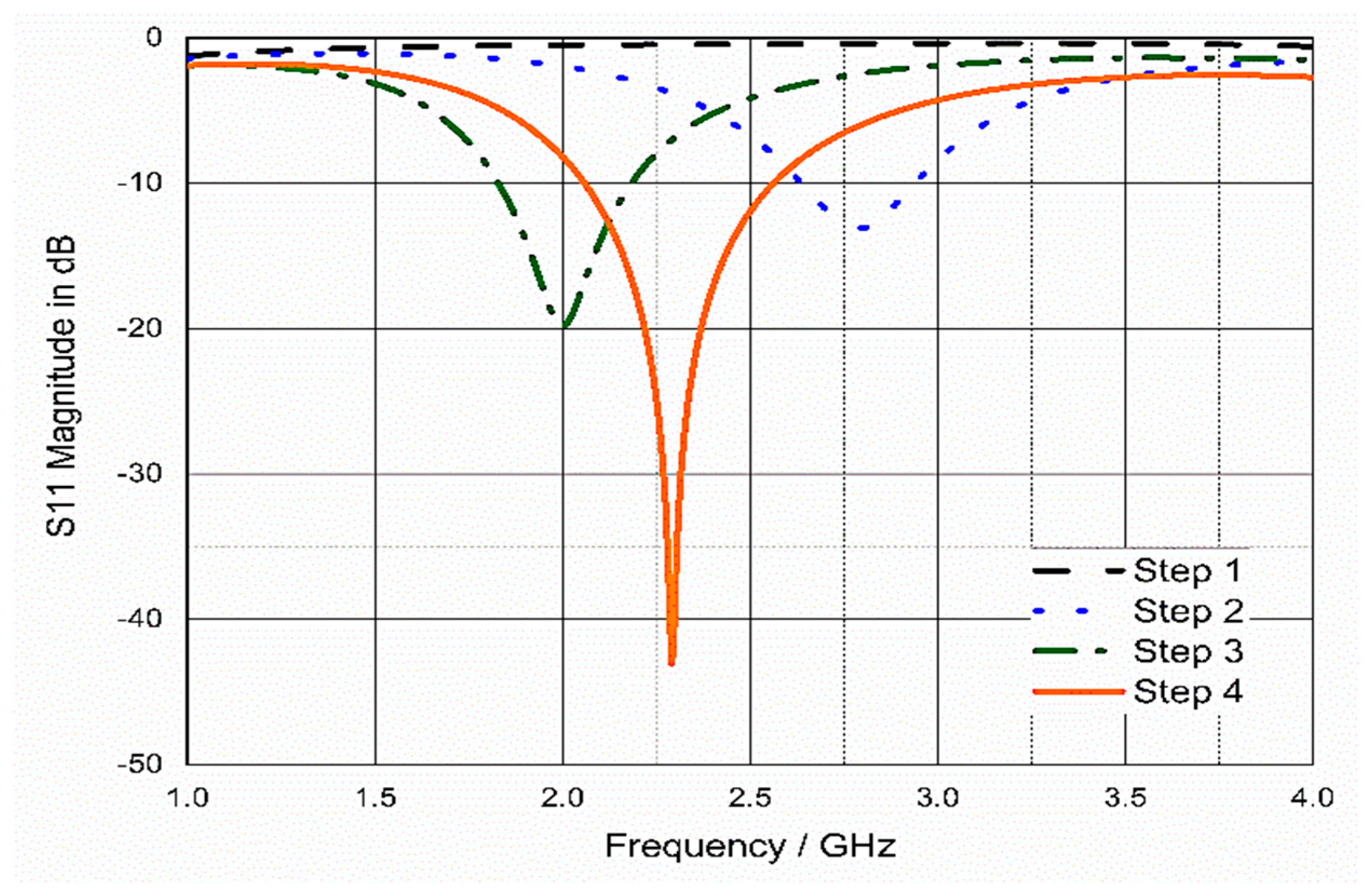 Bioengineering 10 00216 g004
