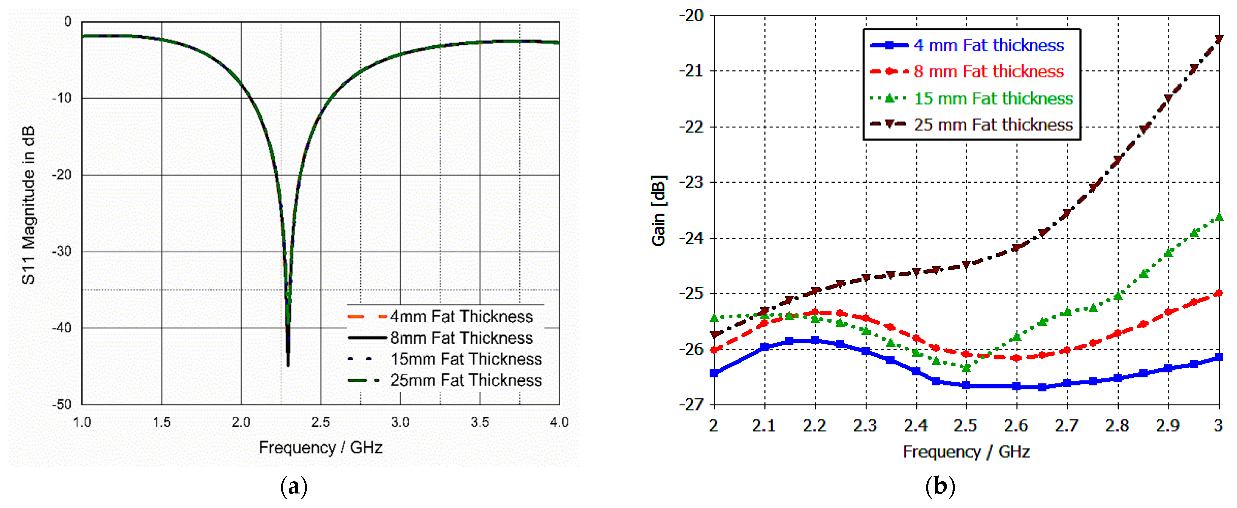 Bioengineering 10 00216 g007