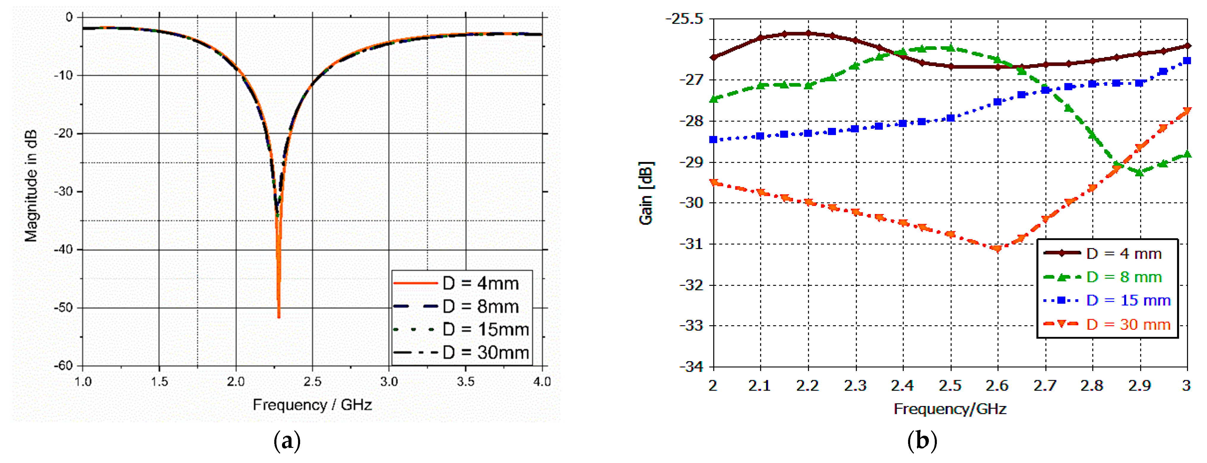 Bioengineering 10 00216 g008