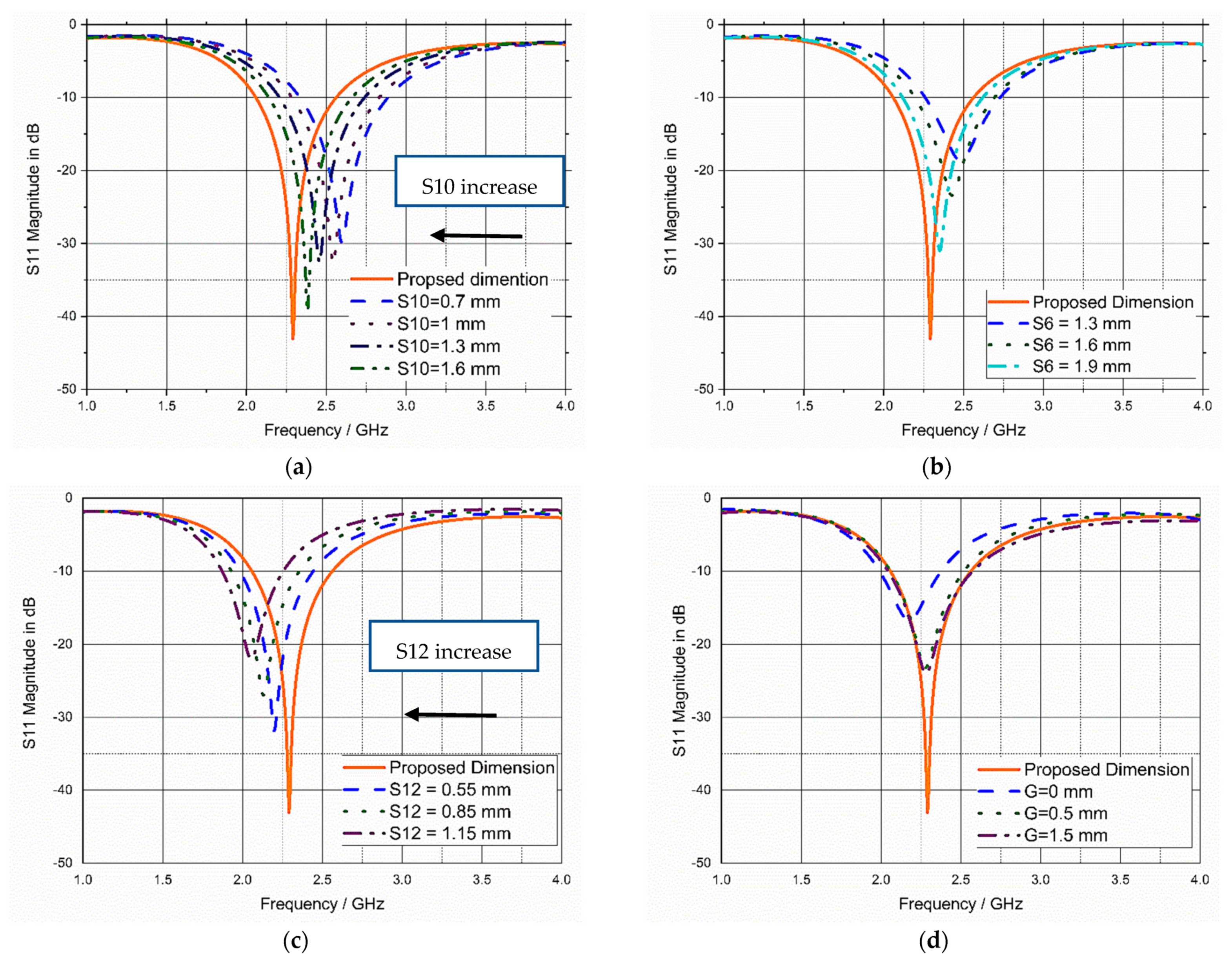 Bioengineering 10 00216 g009