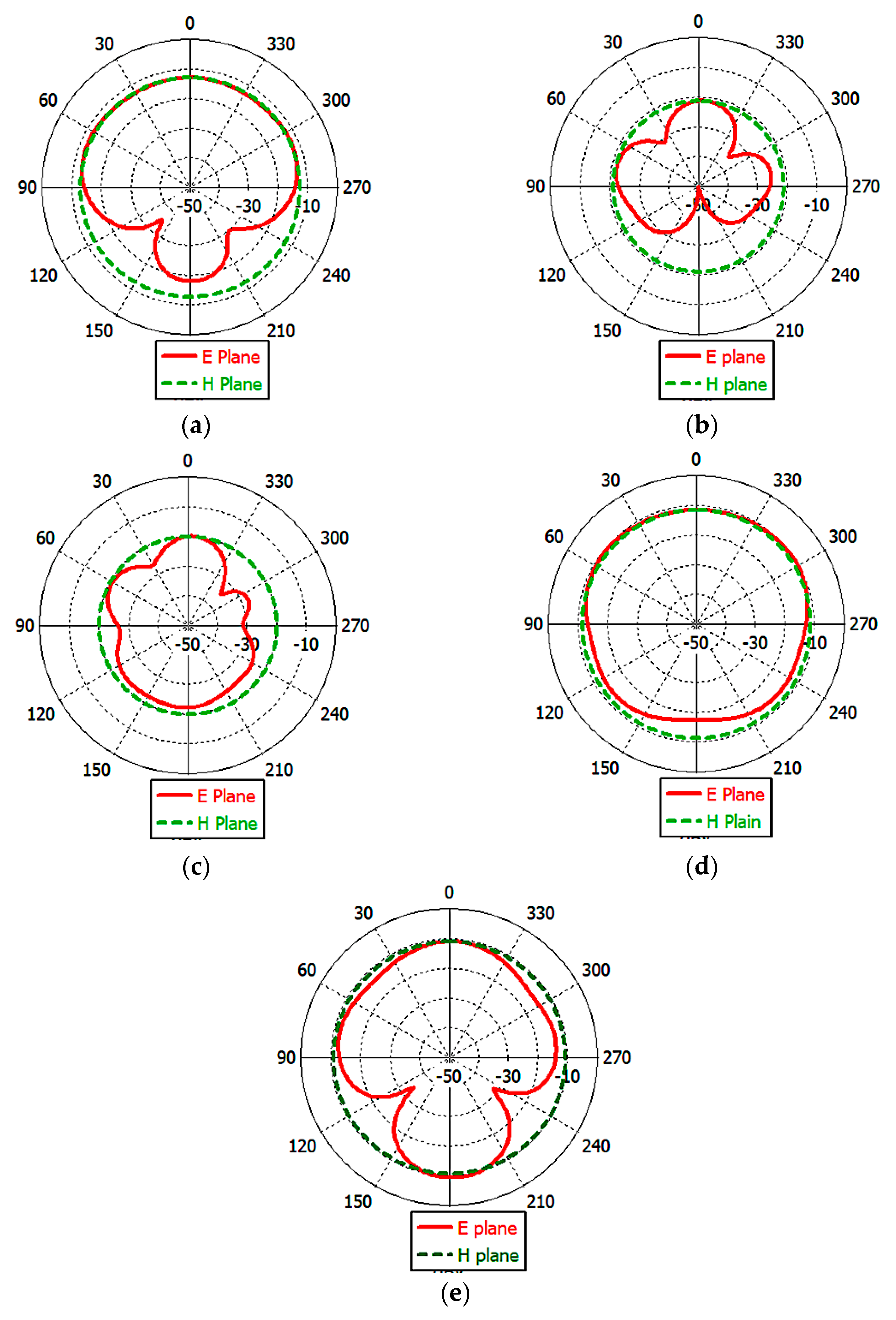 Bioengineering 10 00216 g013