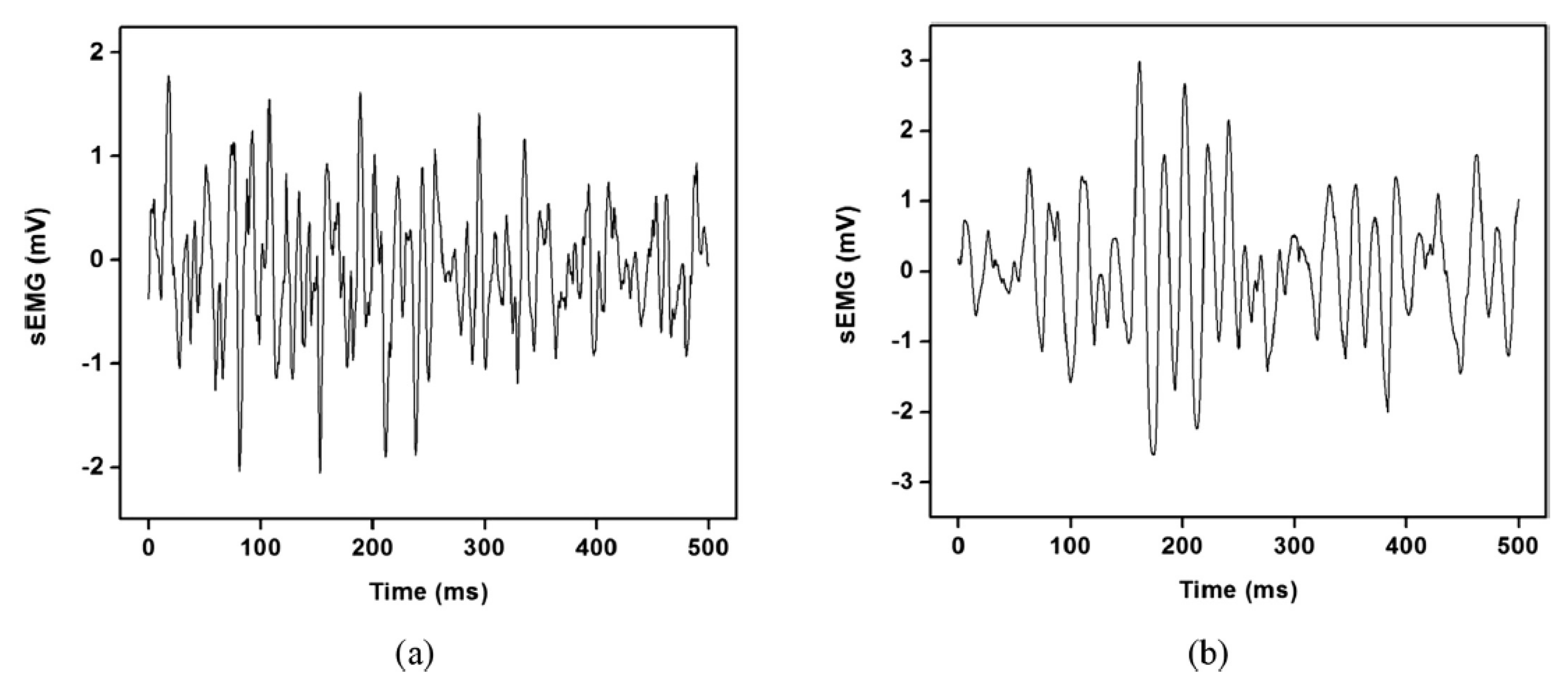 Bioengineering 10 00219 g008