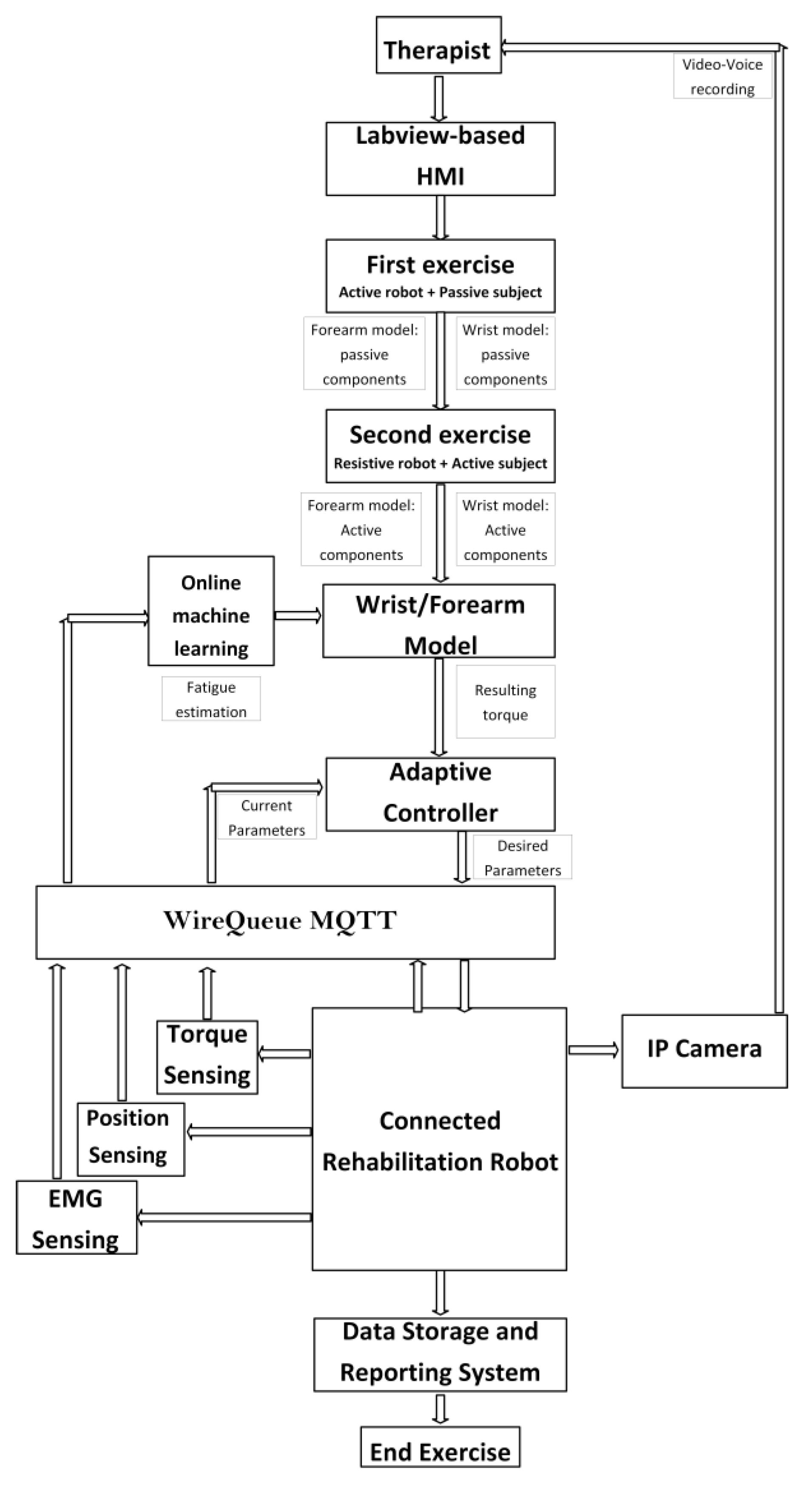 Bioengineering 10 00219 g011