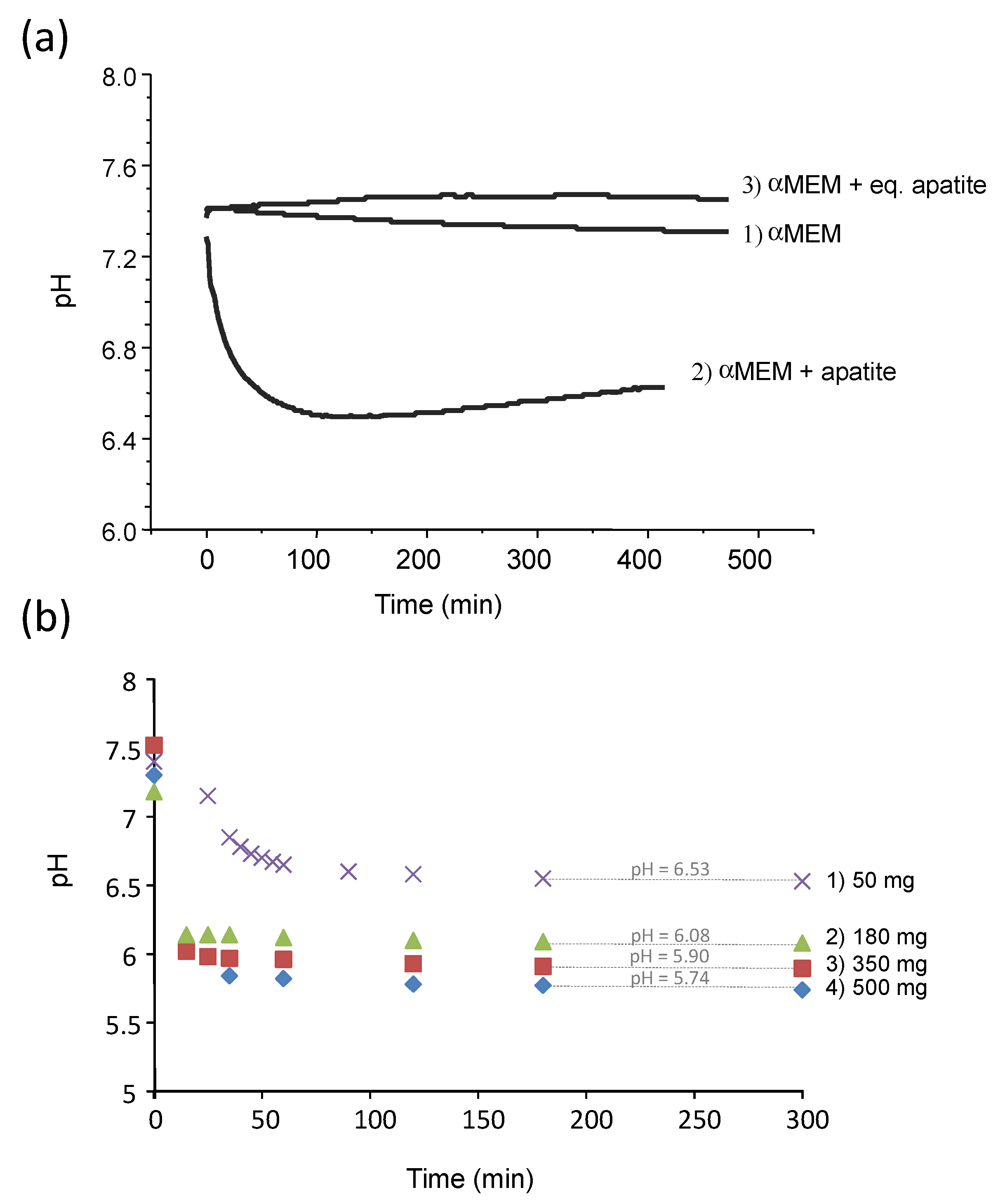 Bioengineering 10 00220 g002