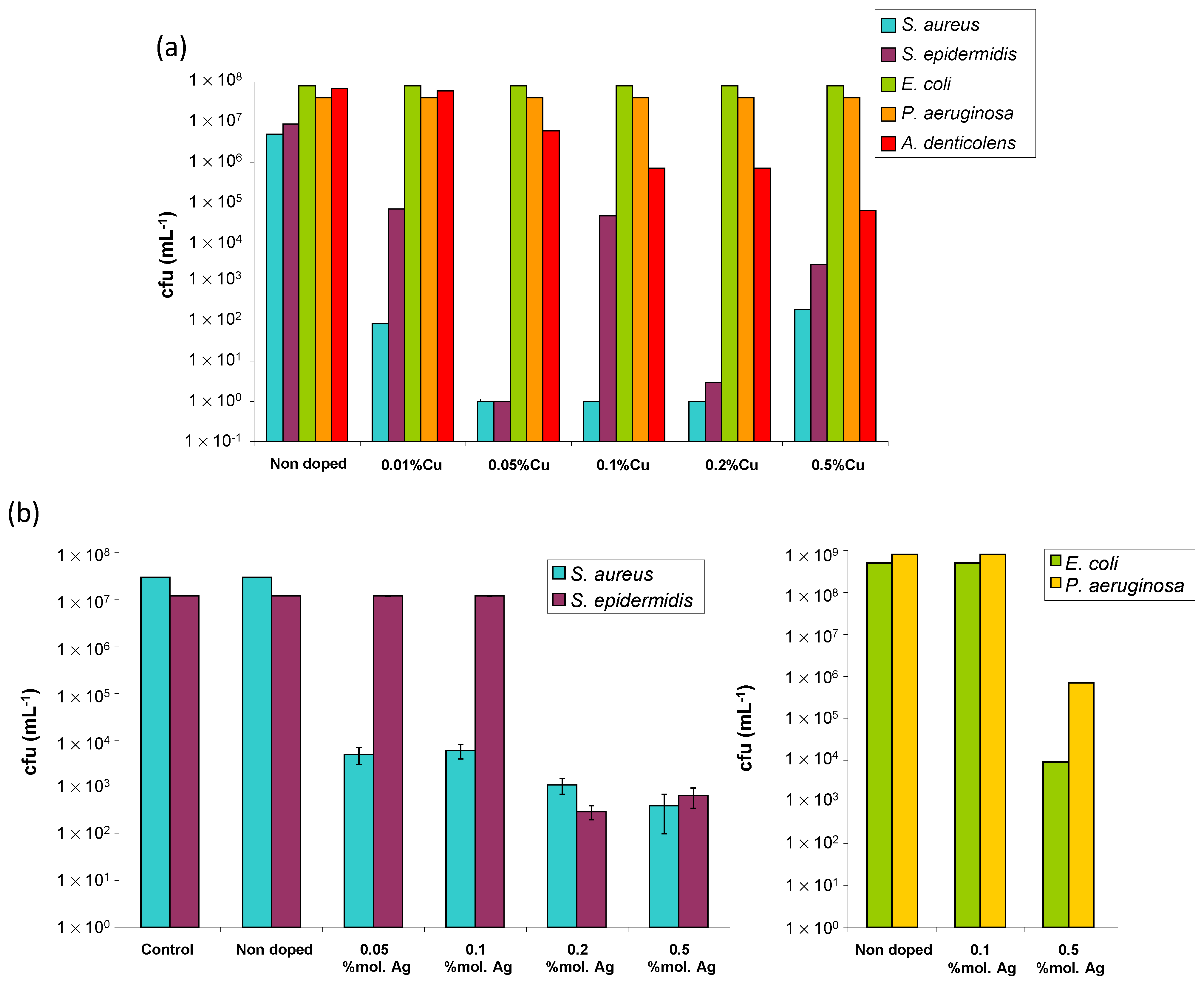 Bioengineering 10 00220 g008