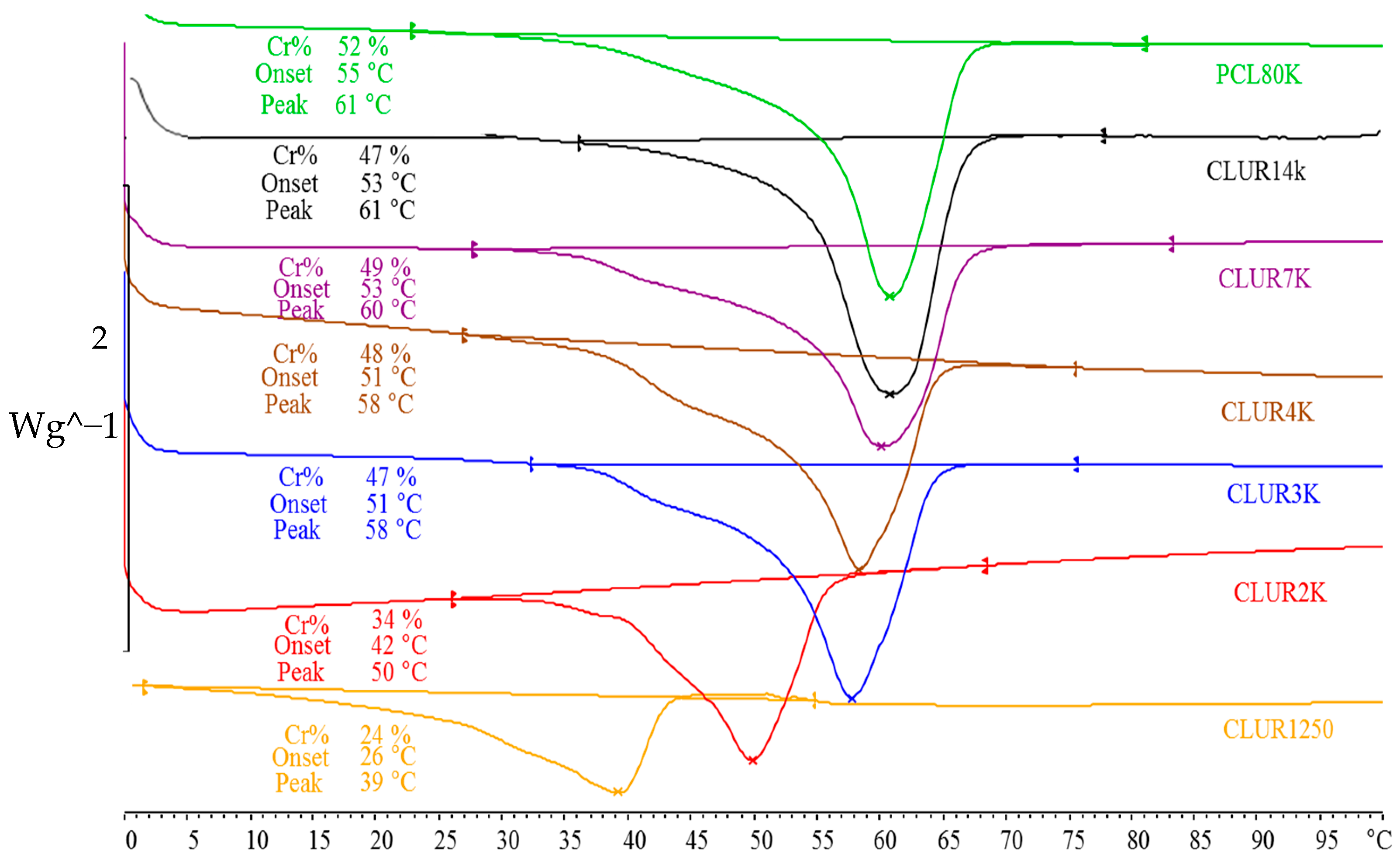 Bioengineering 10 00221 g003 550