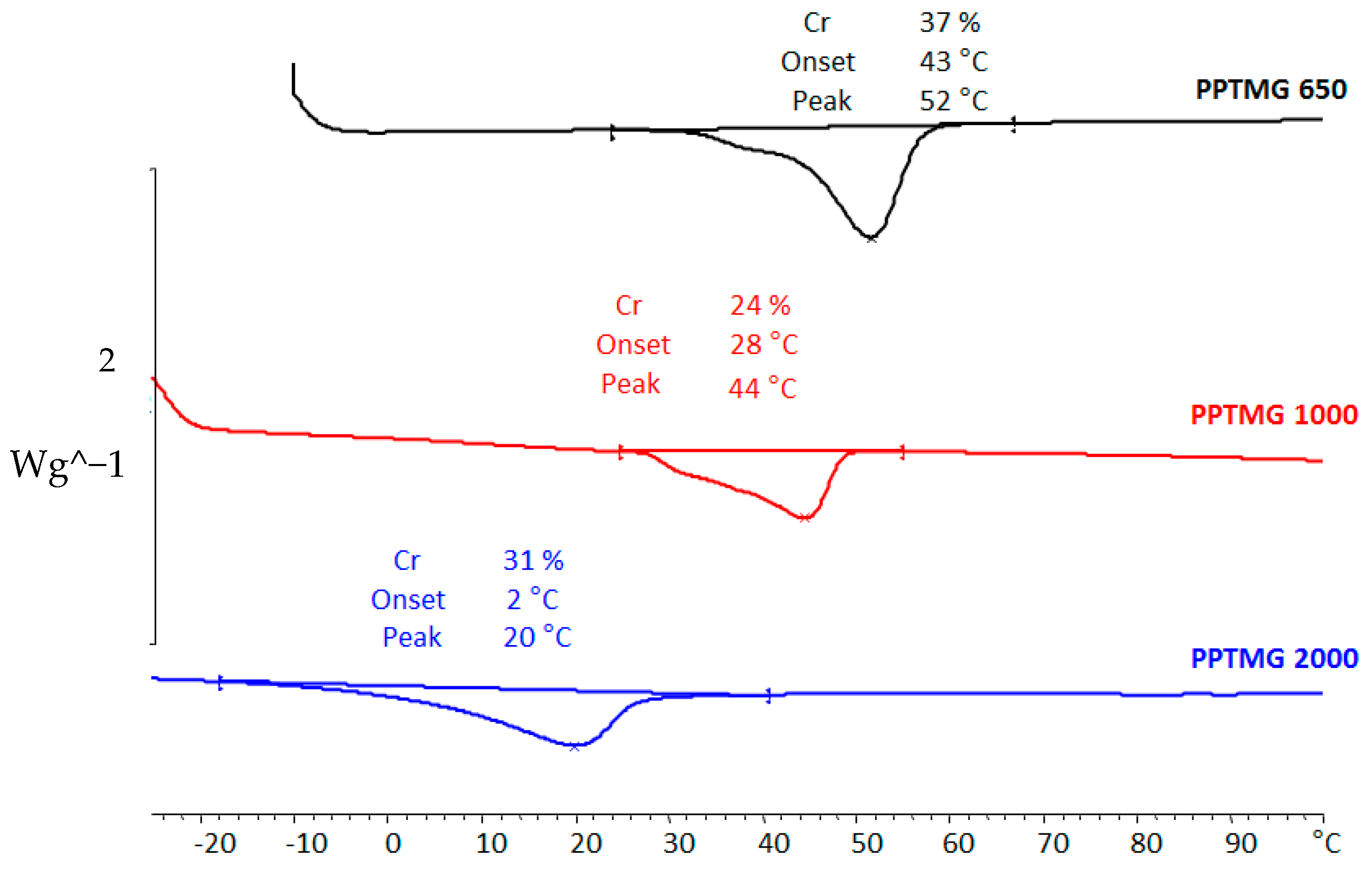 Bioengineering 10 00221 g004 550