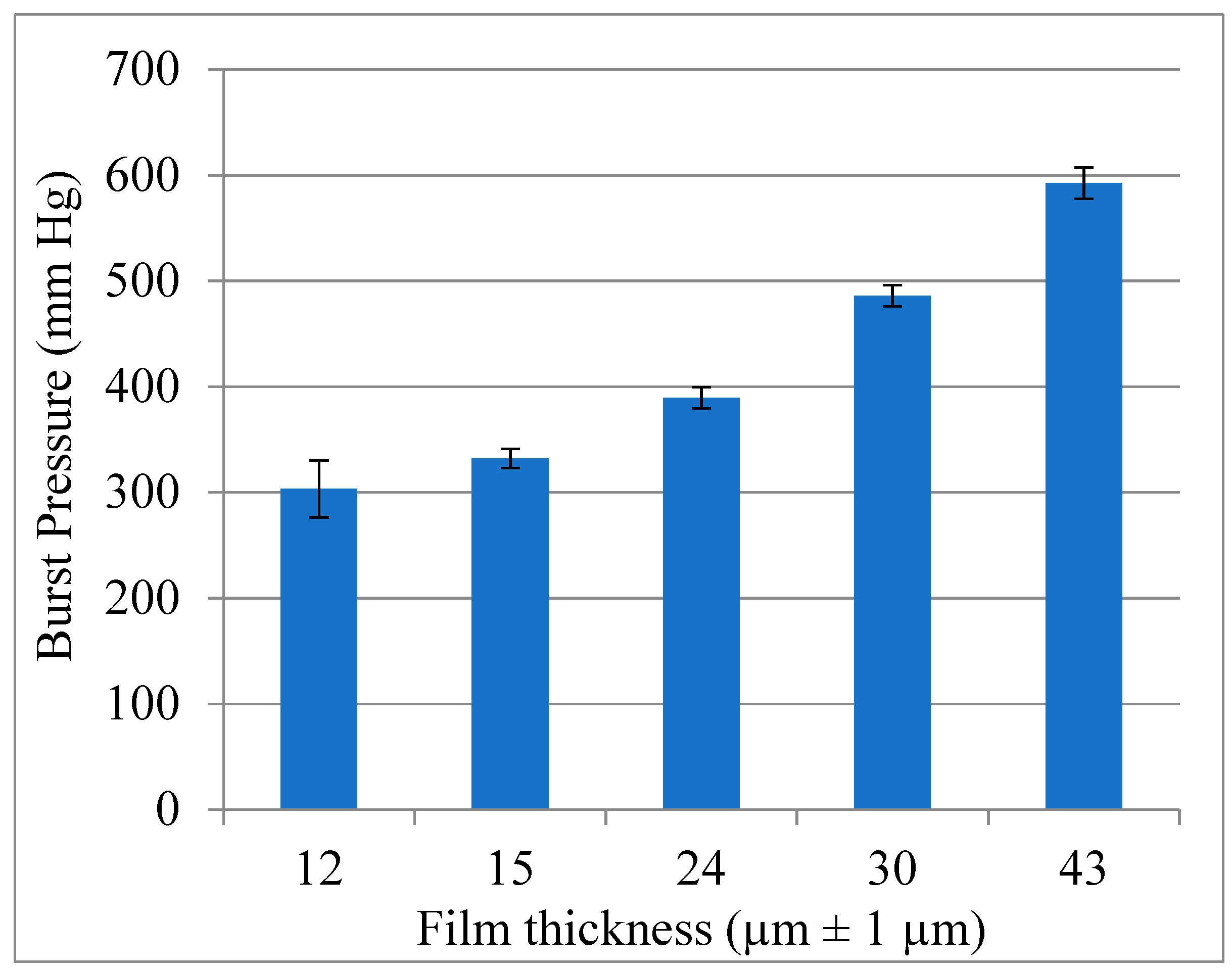Bioengineering 10 00221 g006 550