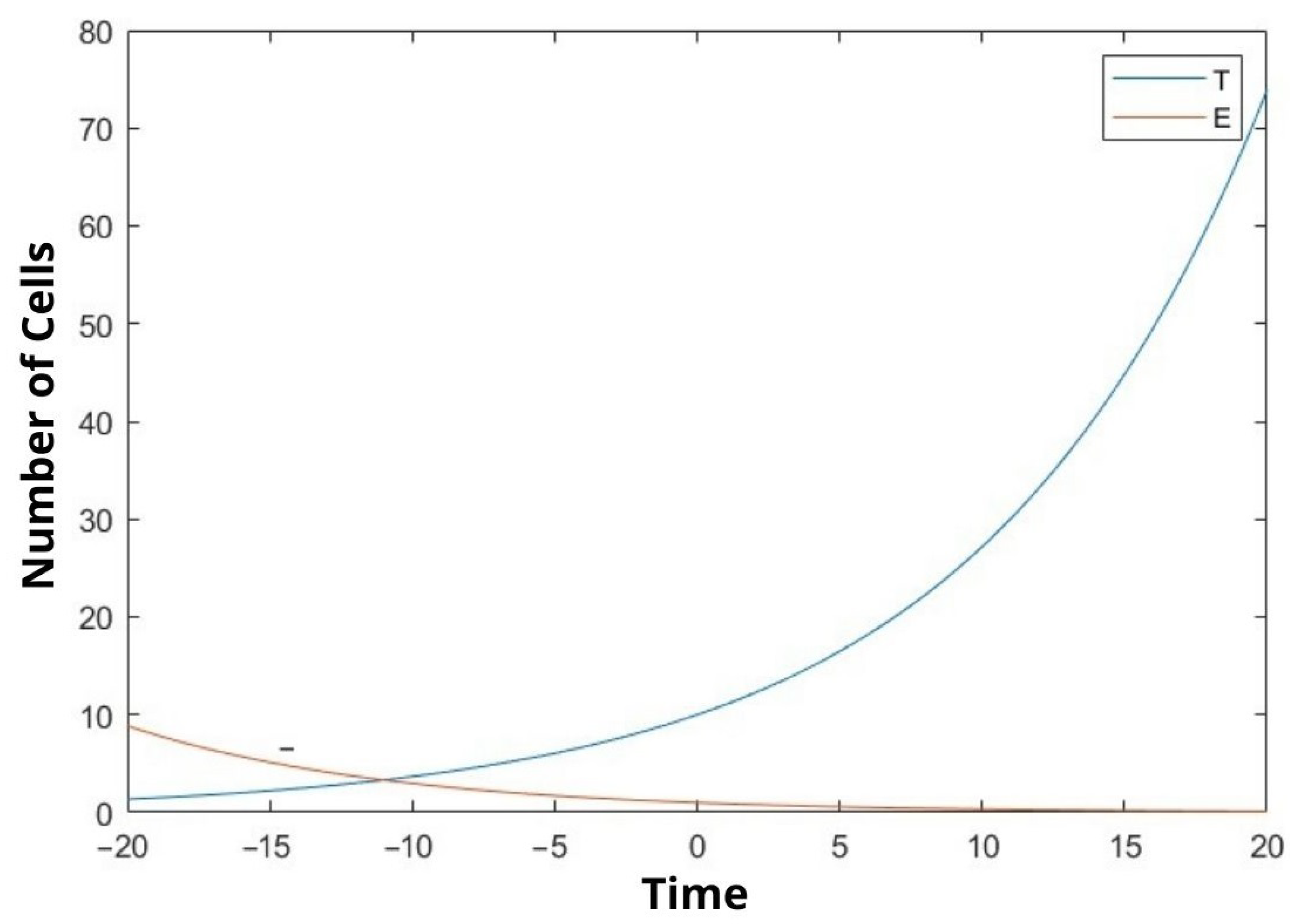 Bioengineering 10 00224 g002 550