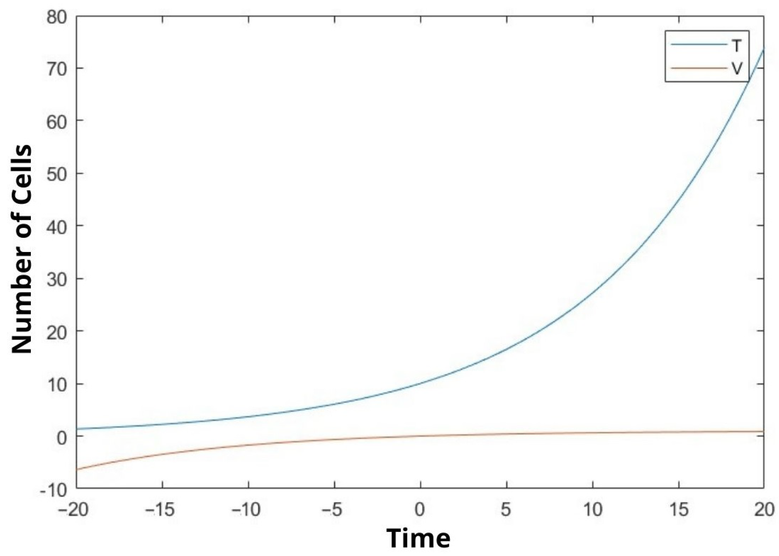 Bioengineering 10 00224 g003 550
