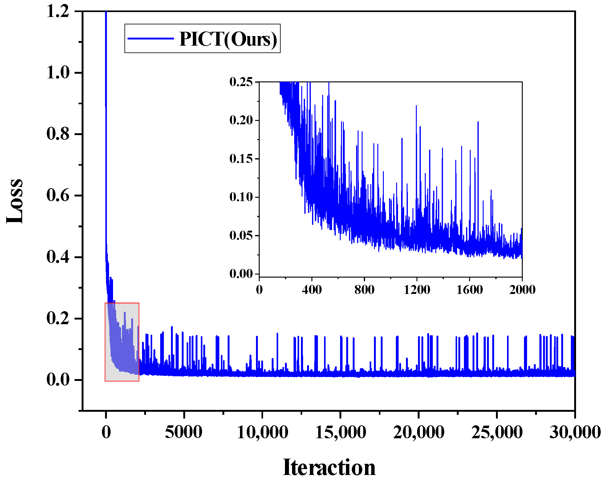 Bioengineering 10 00225 g005