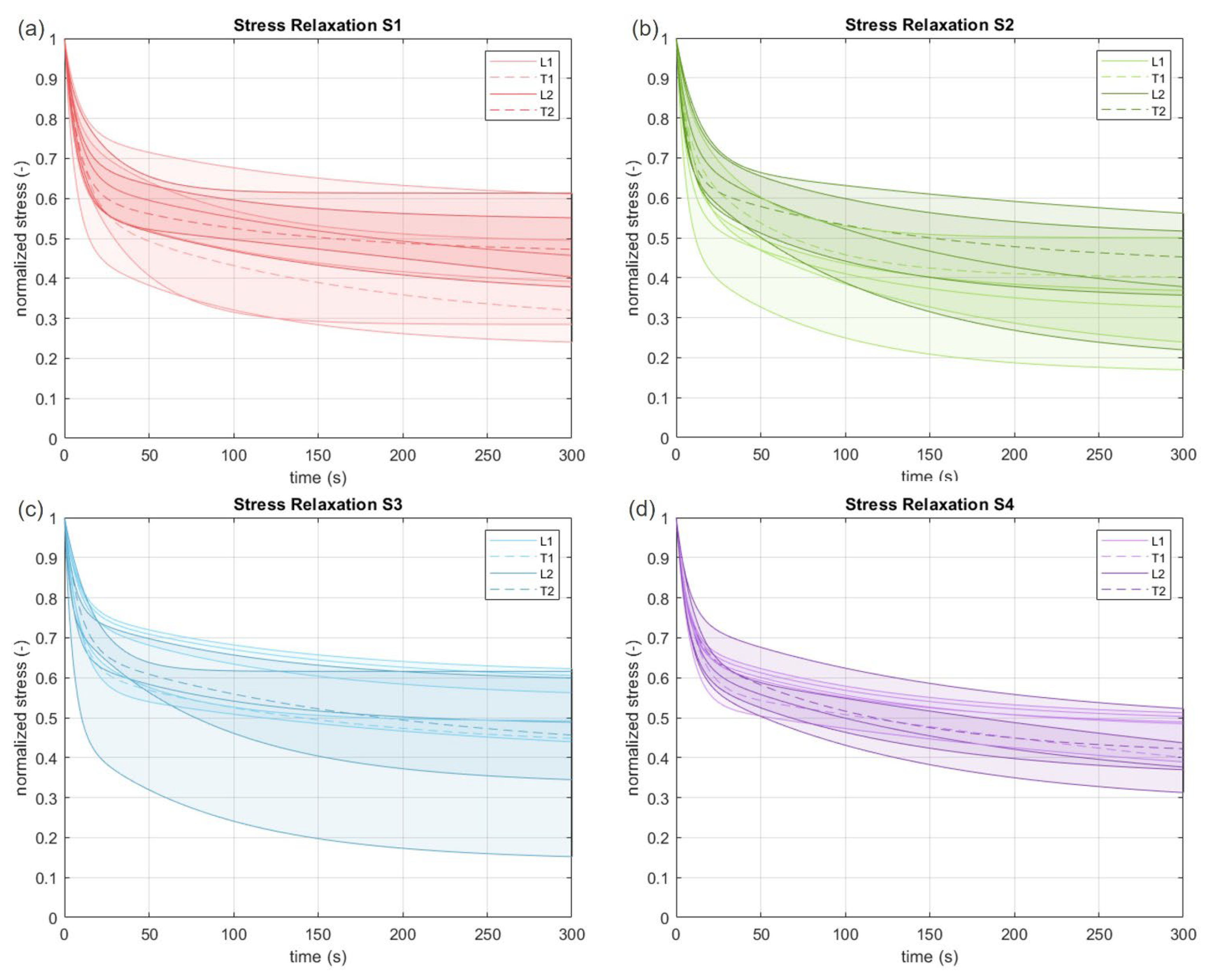 Bioengineering 10 00226 g004 550