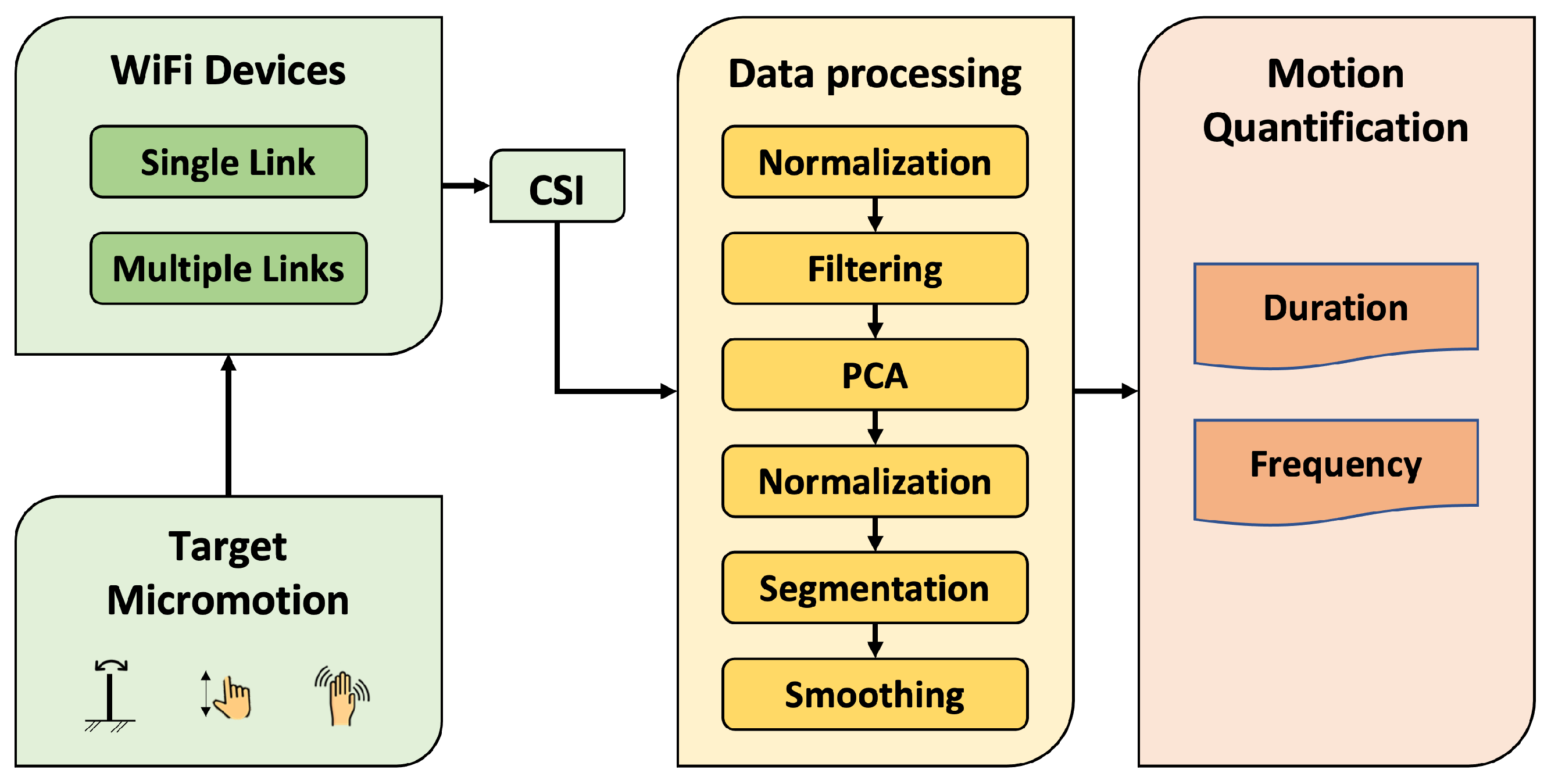 Bioengineering 10 00228 g001 550