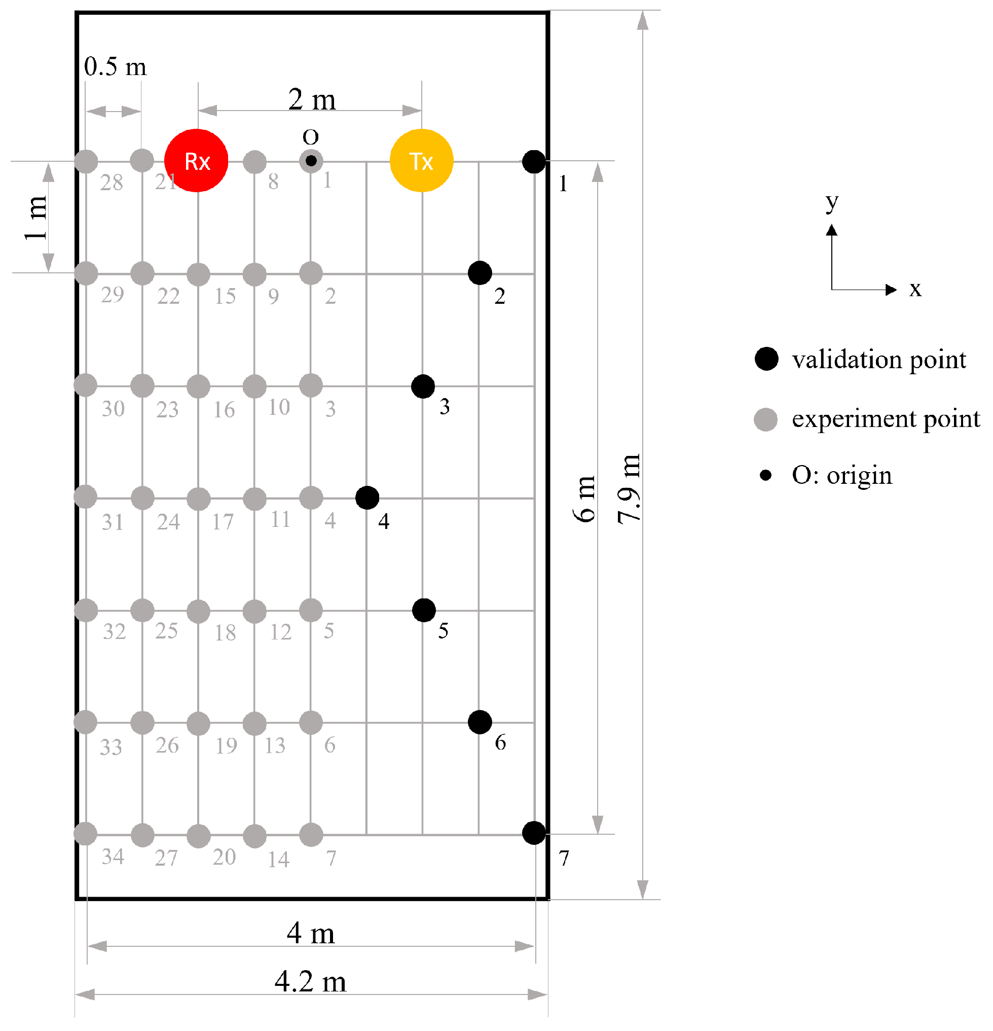 Bioengineering 10 00228 g005 550