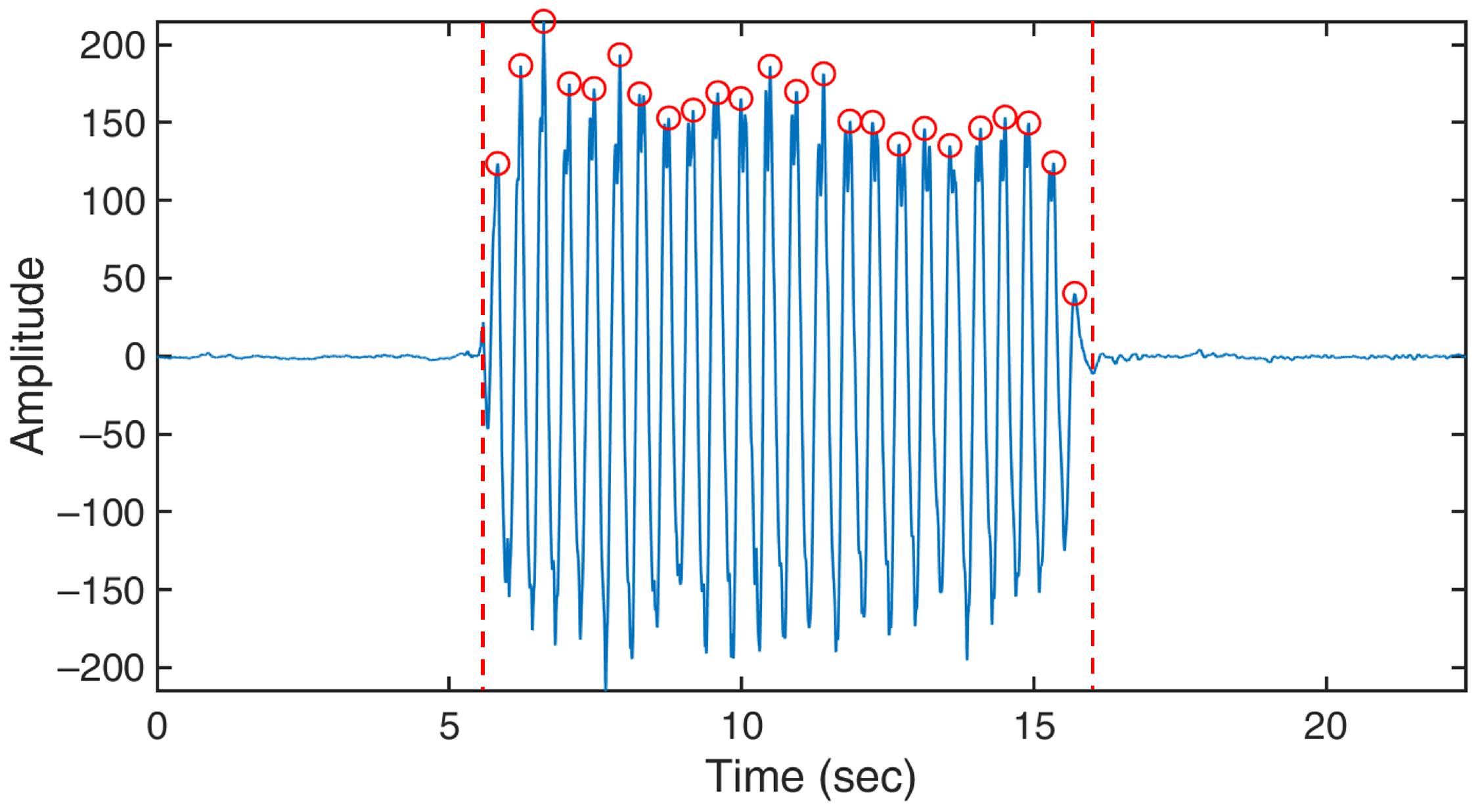 Bioengineering 10 00228 g007 550