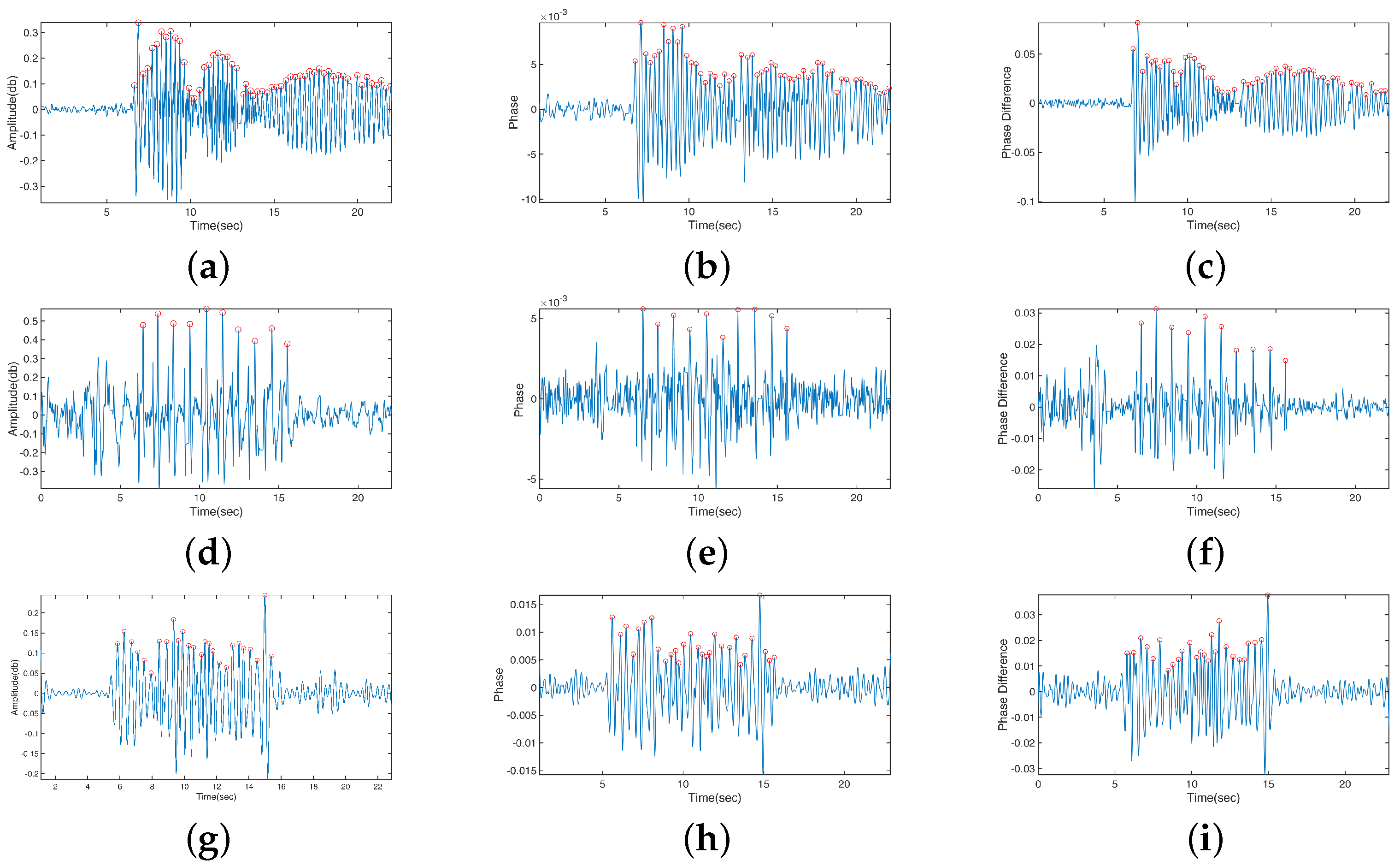 Bioengineering 10 00228 g008 550