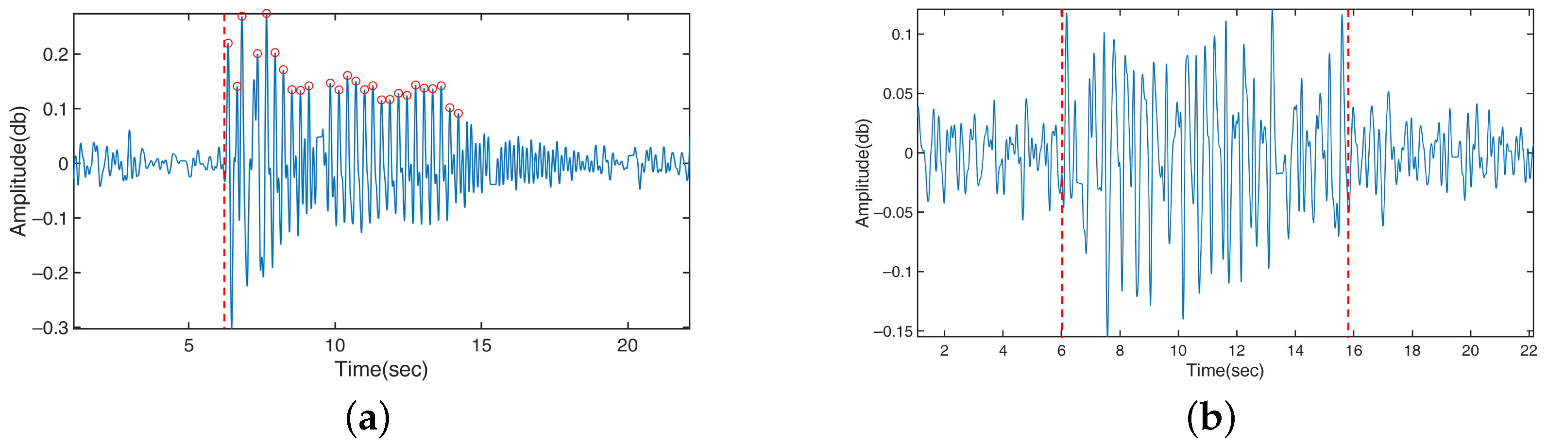 Bioengineering 10 00228 g009 550