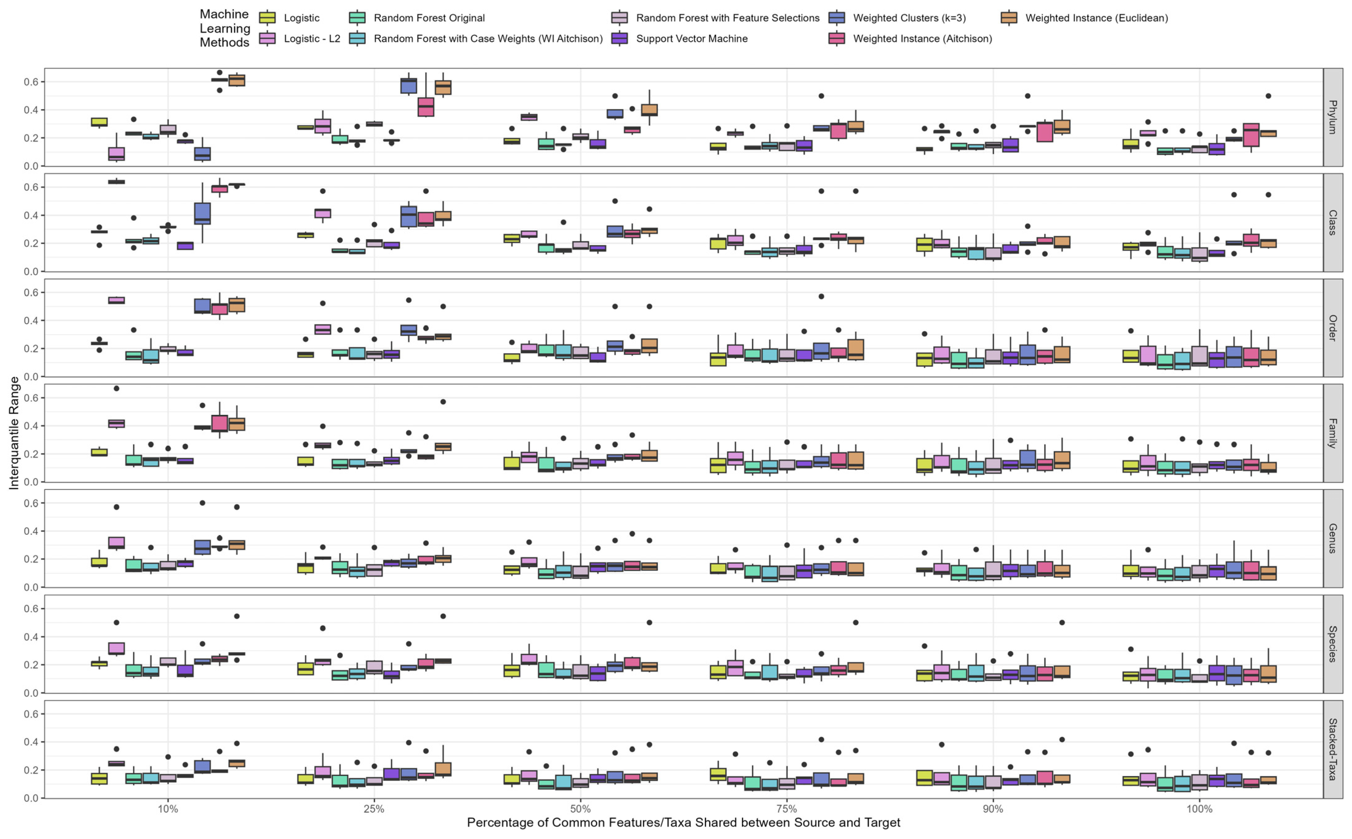 Bioengineering 10 00231 g003