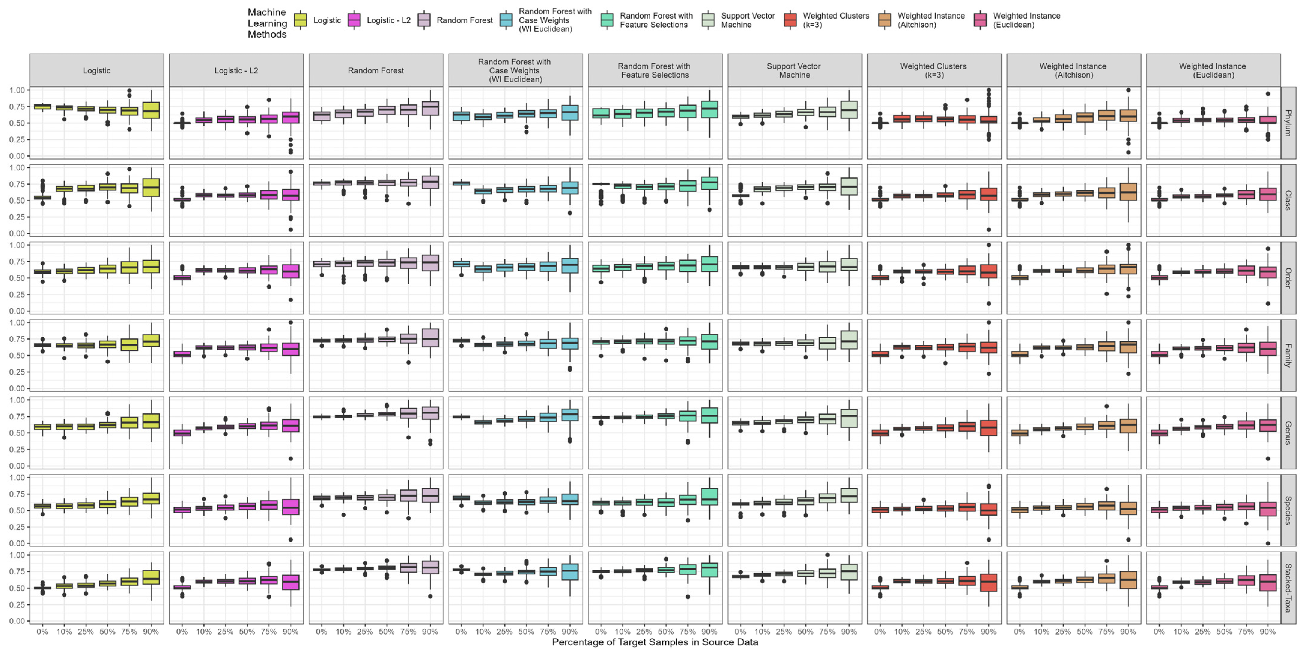 Bioengineering 10 00231 g004