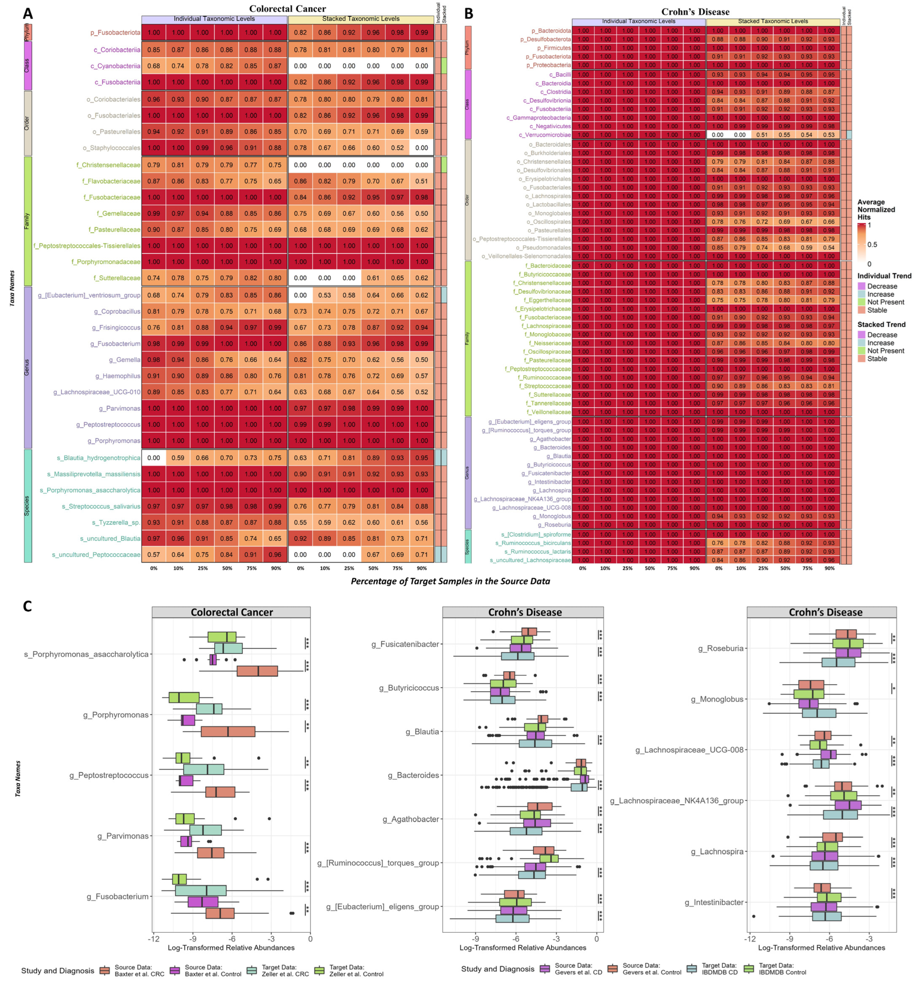 Bioengineering 10 00231 g005