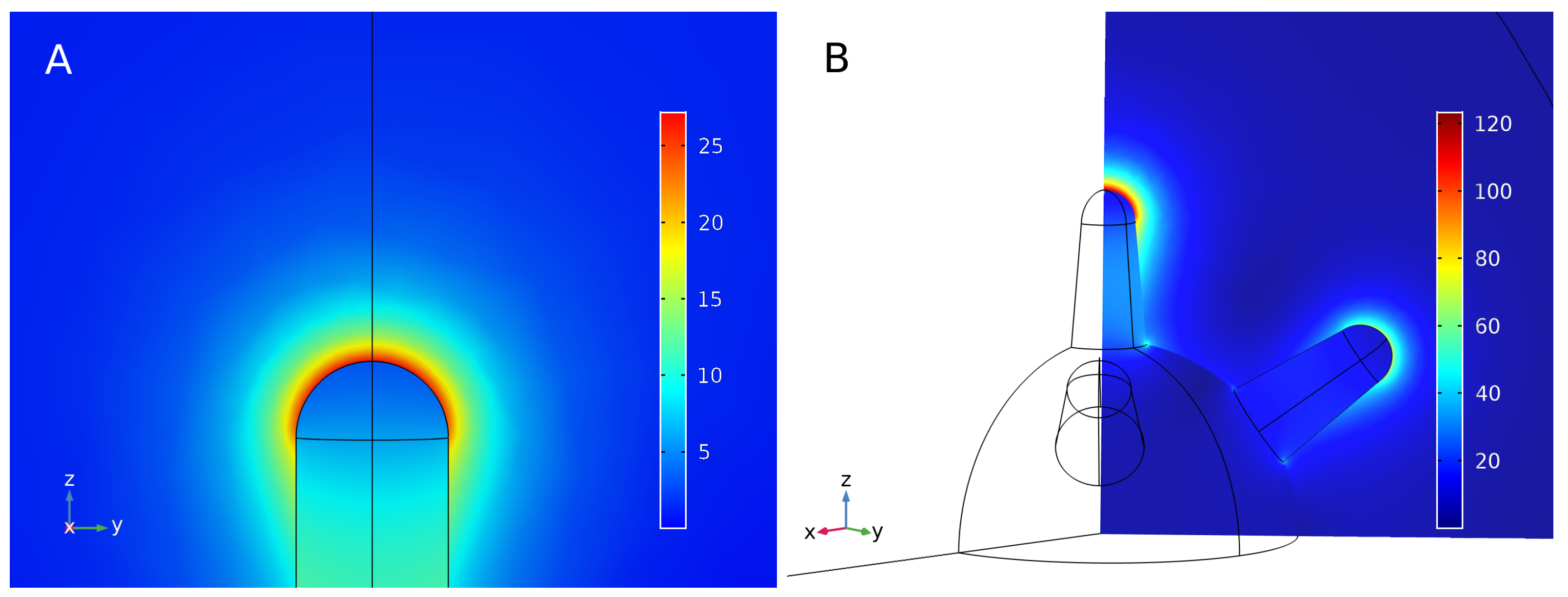 Bioengineering 10 00232 g008 Bioengineering 10 00232 g008