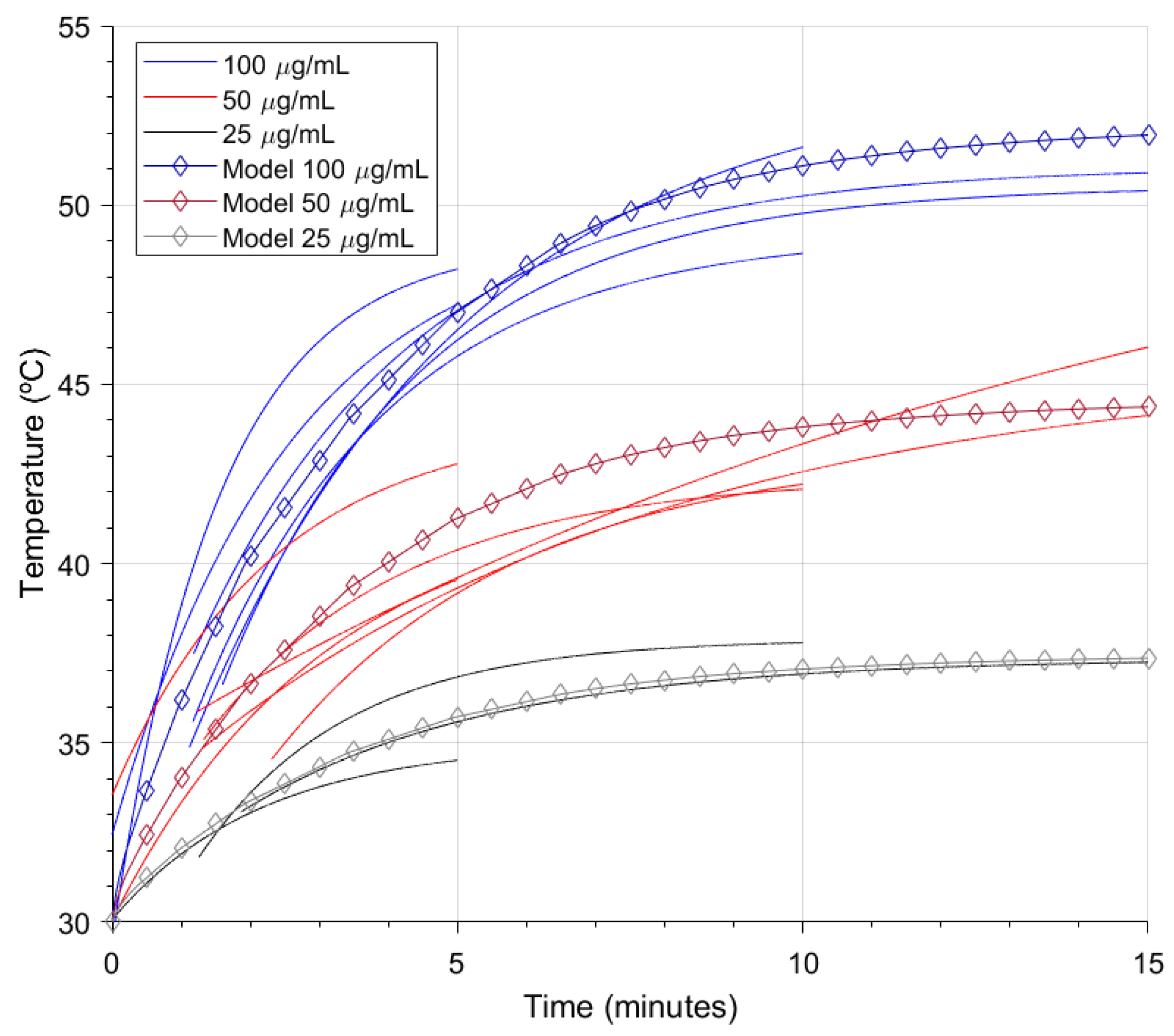 Bioengineering 10 00232 g010 Bioengineering 10 00232 g010