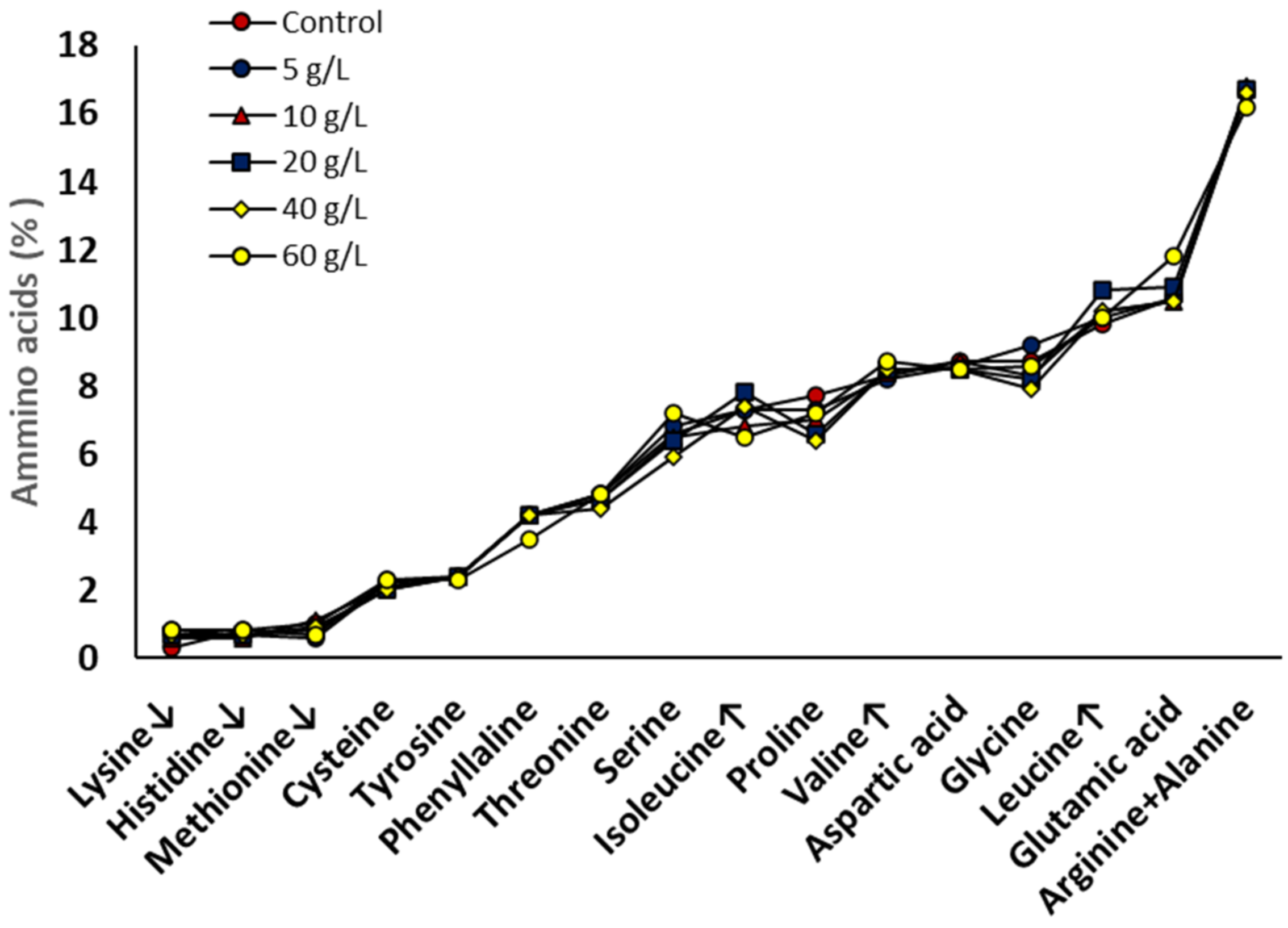 Bioengineering 10 00233 g005