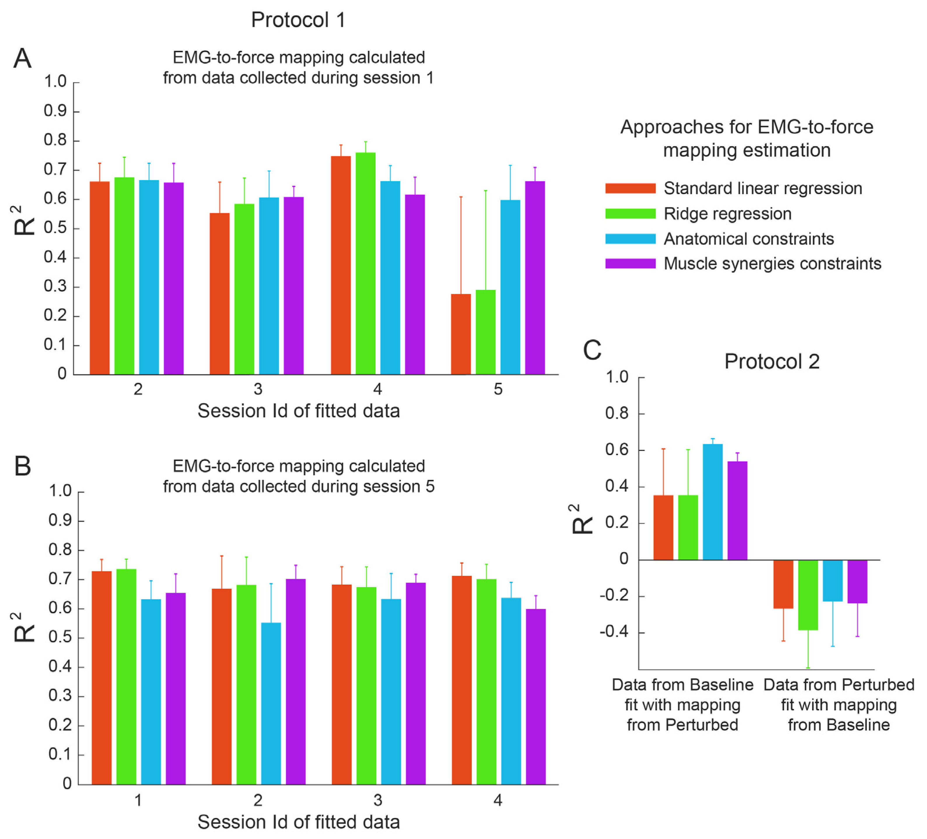 Bioengineering 10 00234 g006