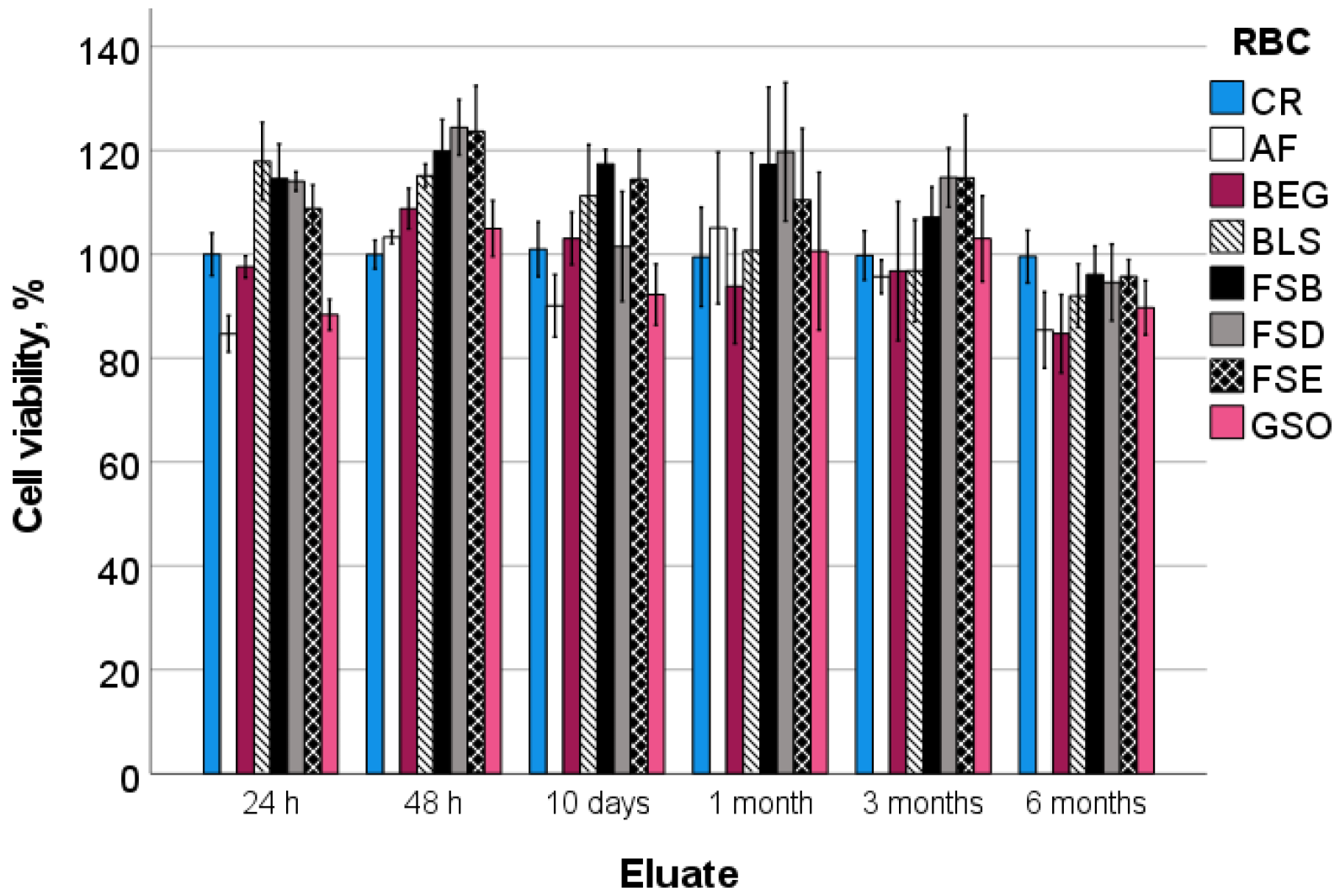 Bioengineering 10 00235 g001 550