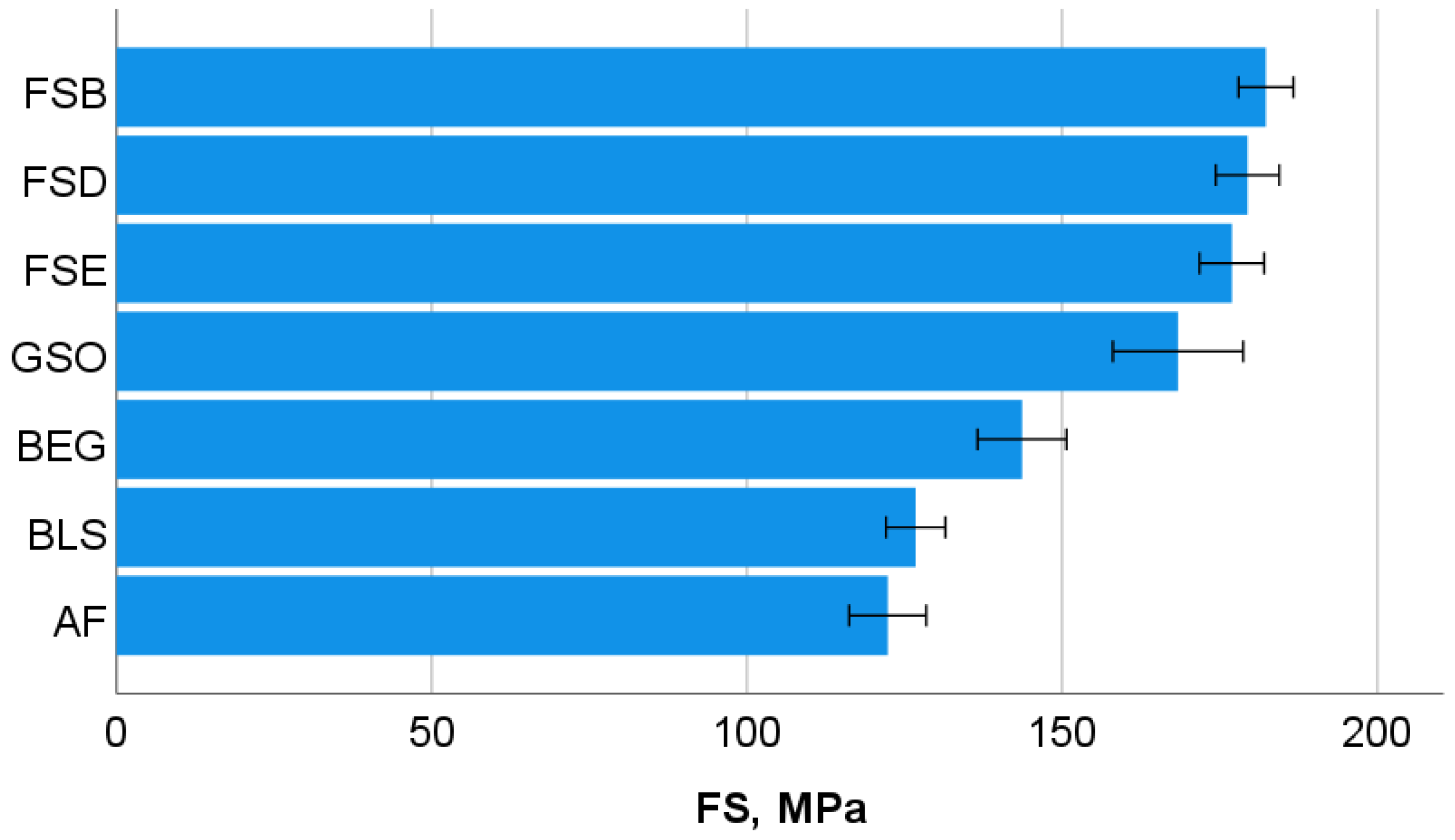 Bioengineering 10 00235 g002 550
