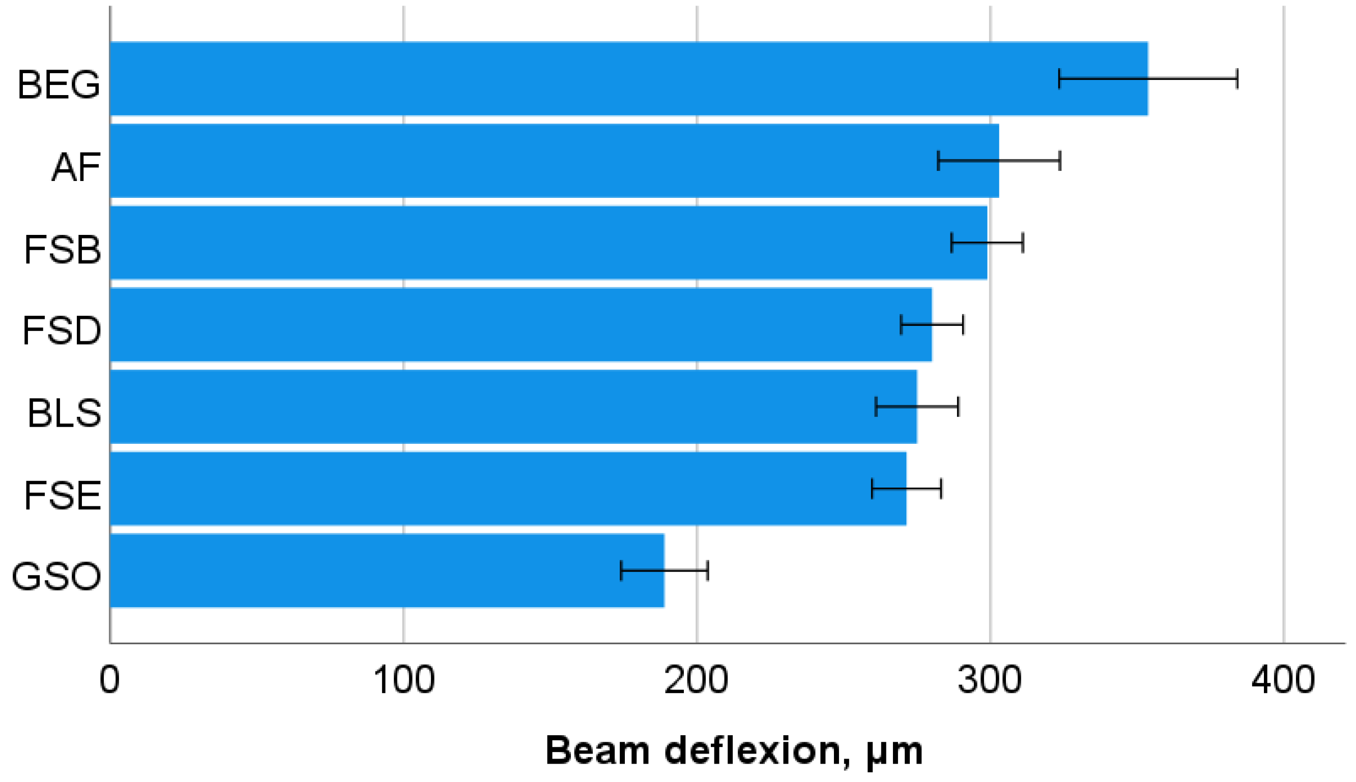 Bioengineering 10 00235 g003 550