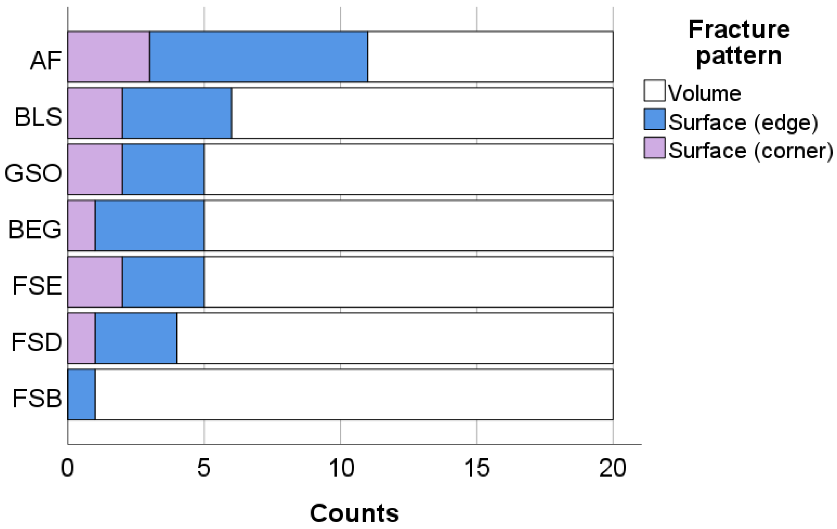Bioengineering 10 00235 g004 550