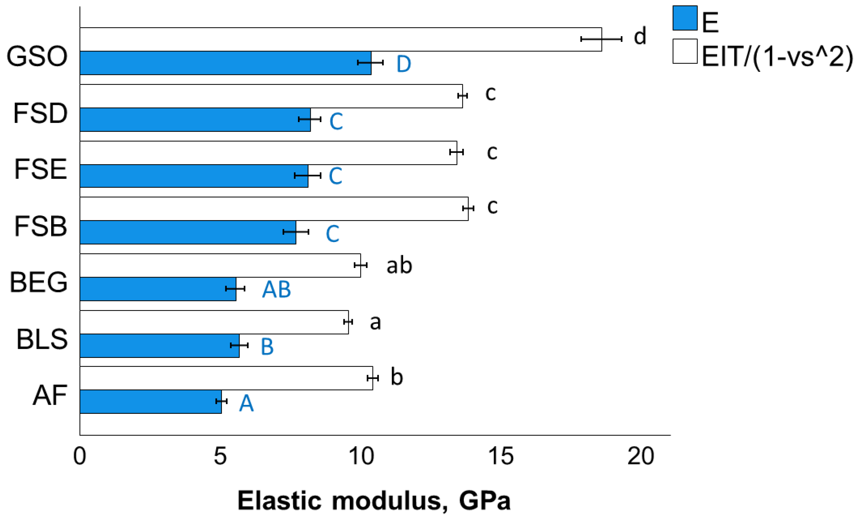 Bioengineering 10 00235 g007 550