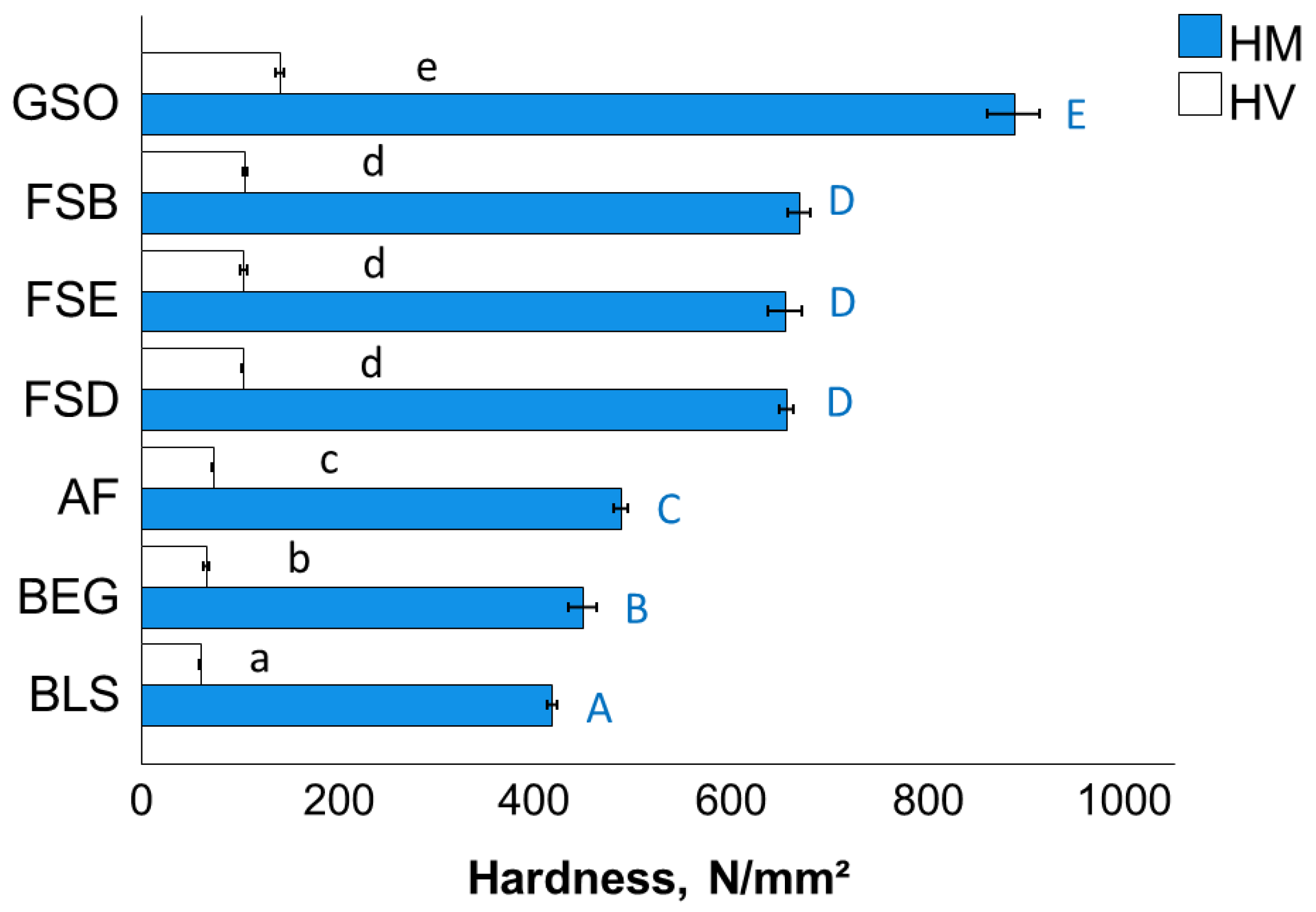 Bioengineering 10 00235 g008 550
