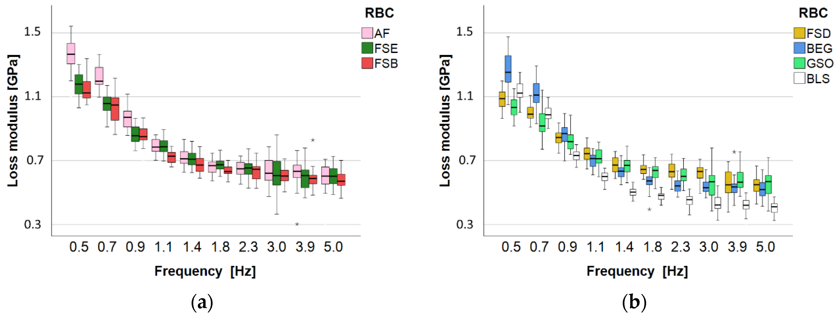 Bioengineering 10 00235 g012 550