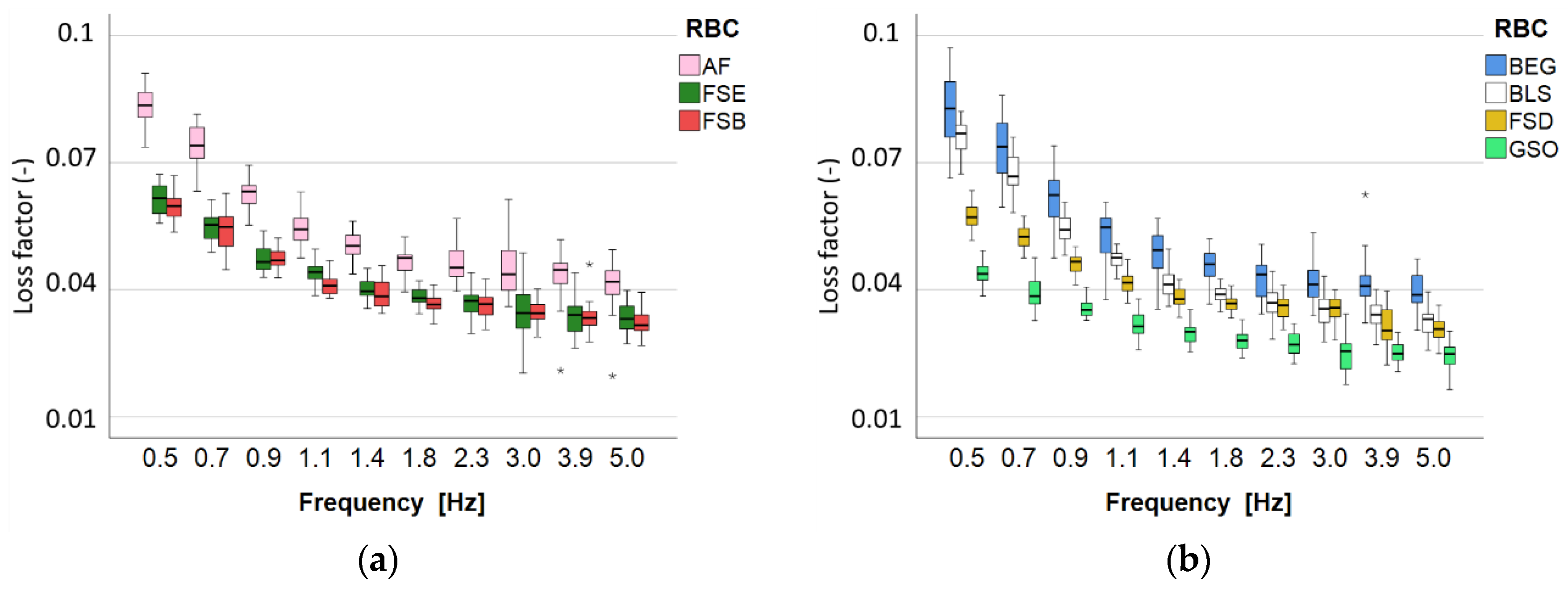 Bioengineering 10 00235 g013 550